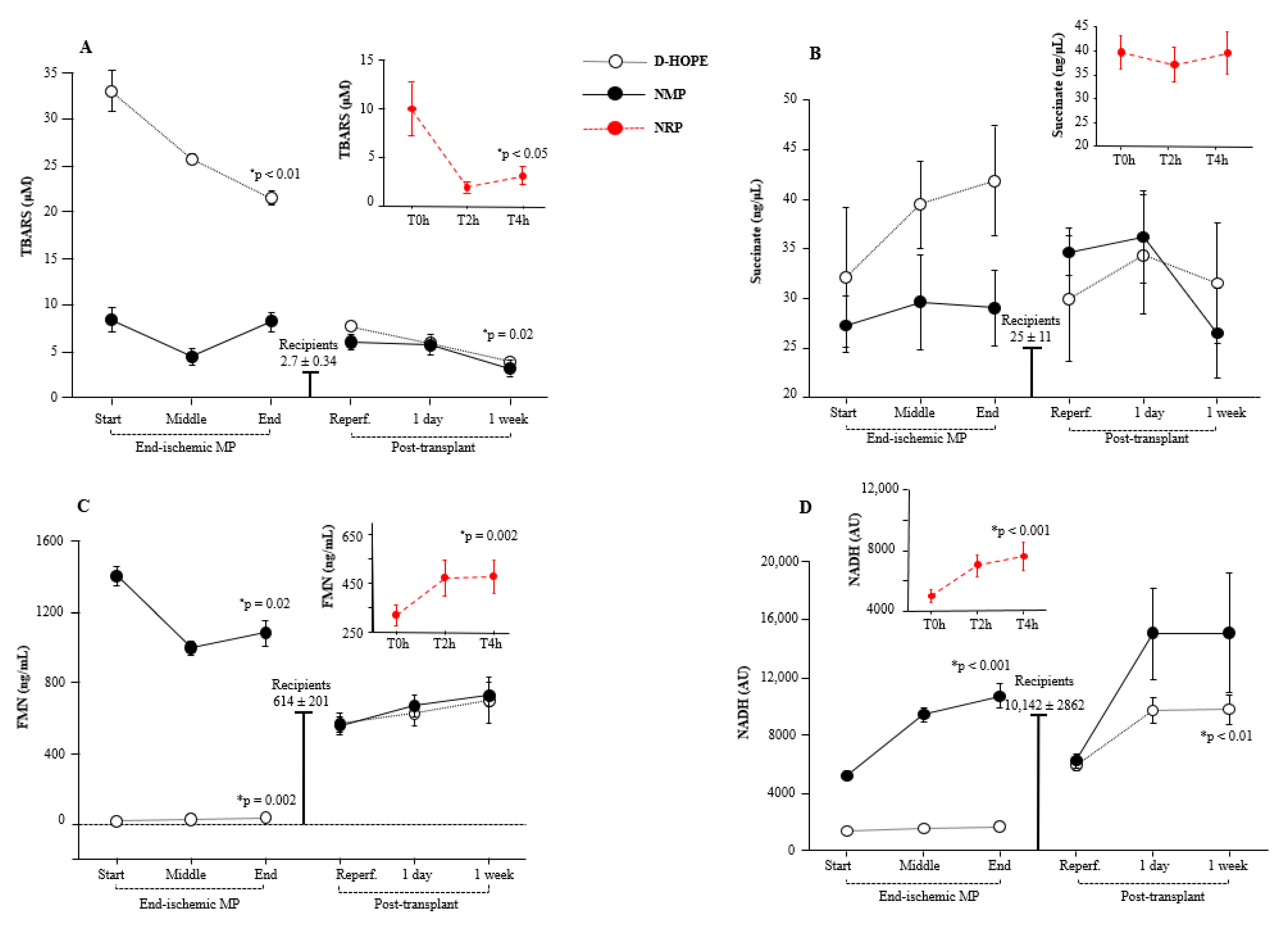 Biomedicines 13 00244 g004