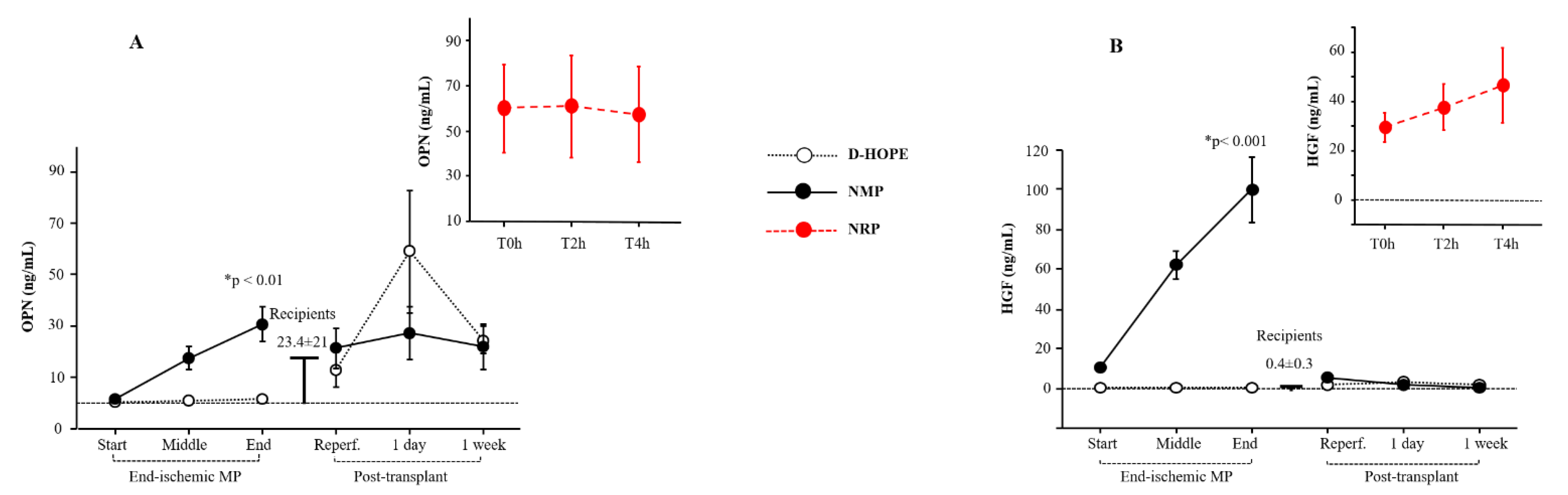 Biomedicines 13 00244 g006
