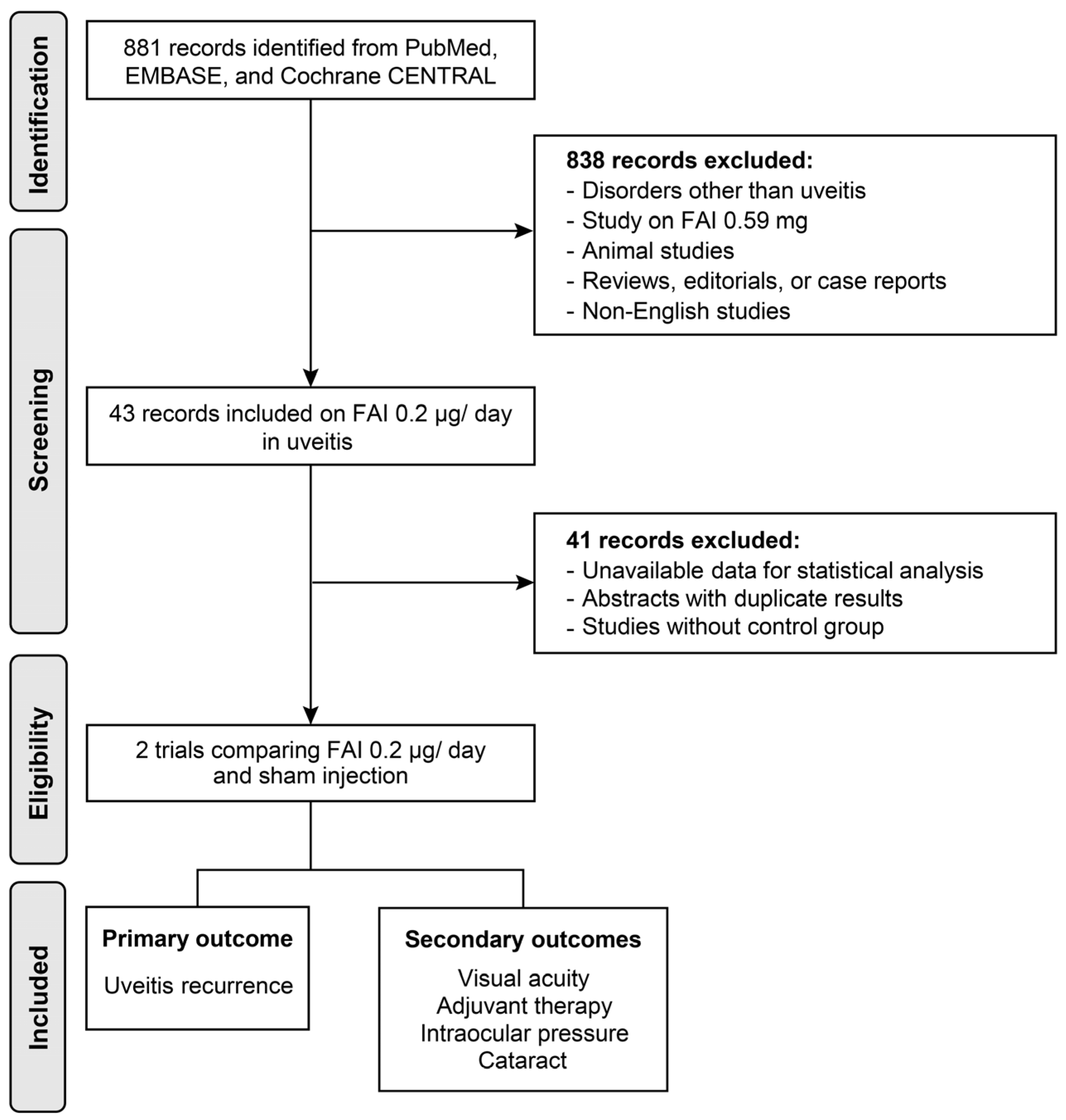Biomedicines 13 00248 g001