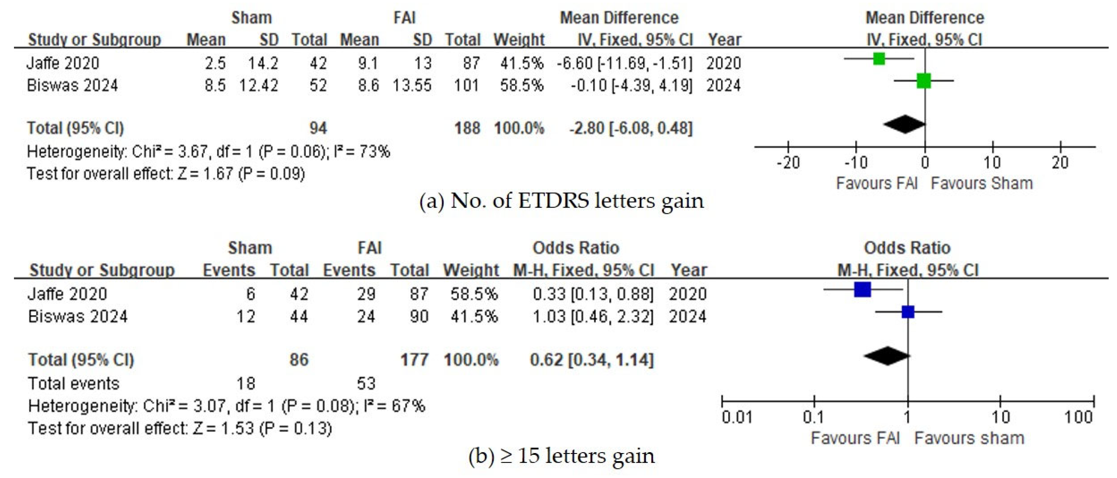 Biomedicines 13 00248 g003