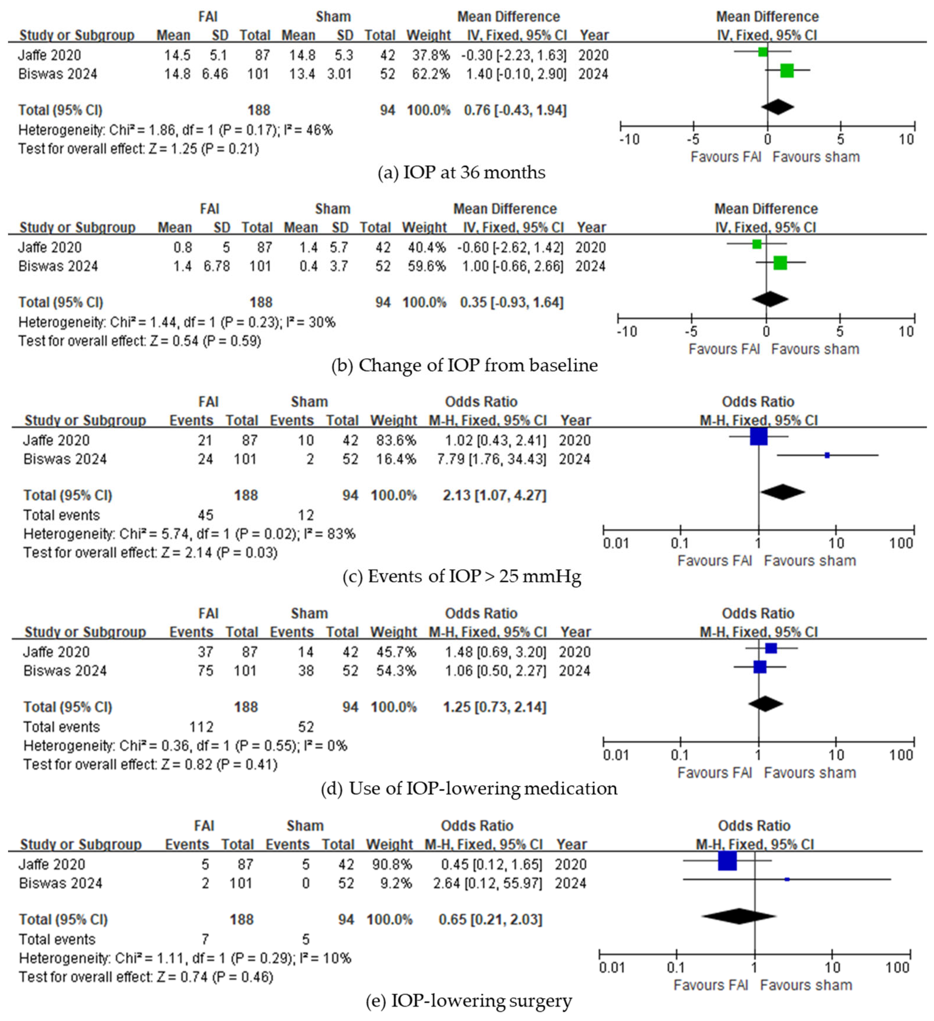 Biomedicines 13 00248 g005