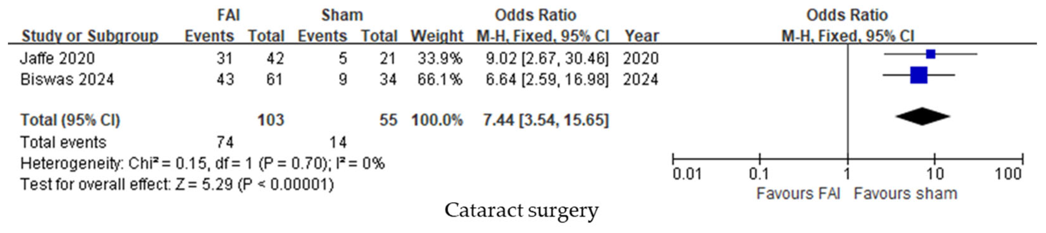 Biomedicines 13 00248 g006