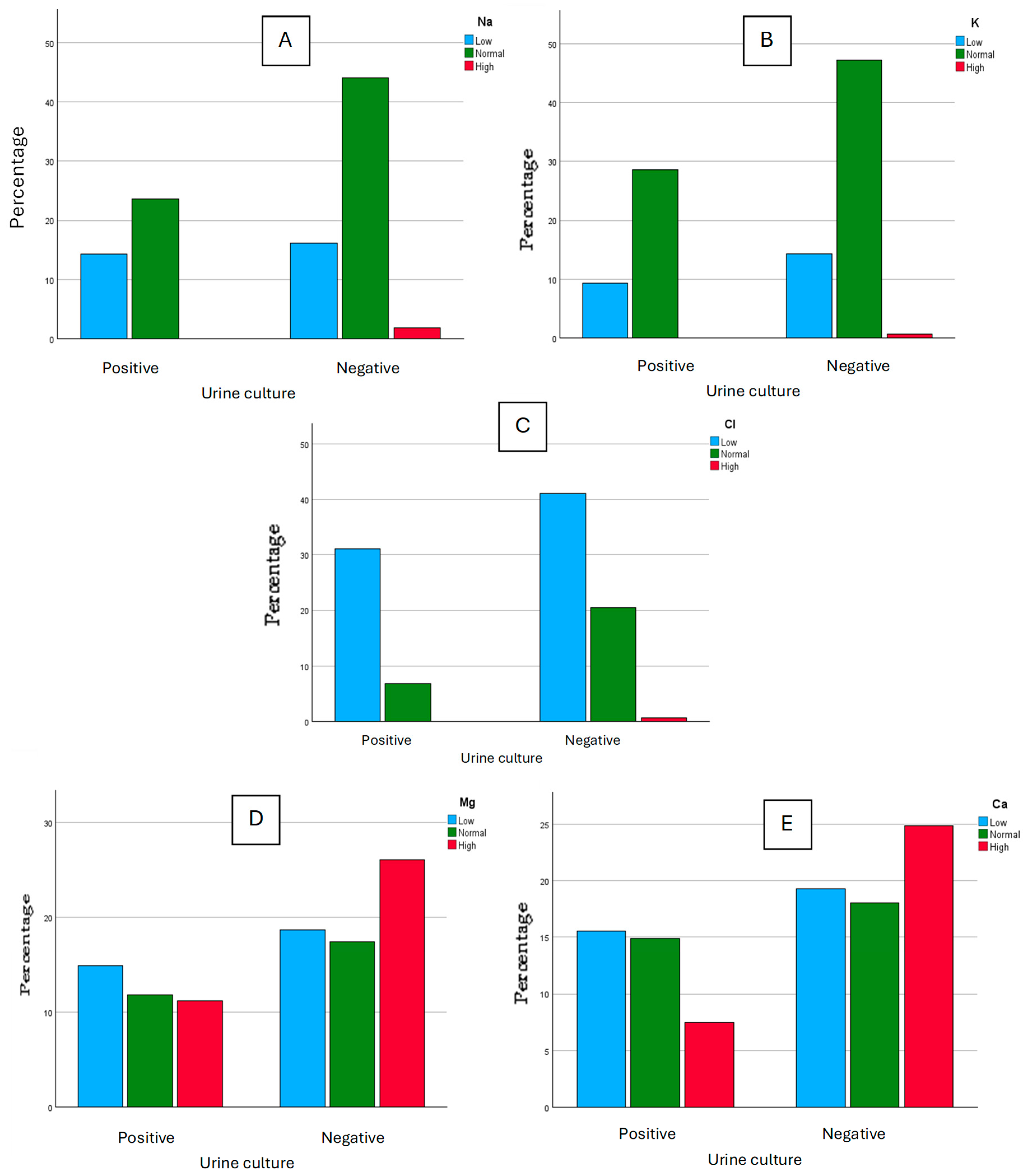 Biomedicines 13 00253 g001