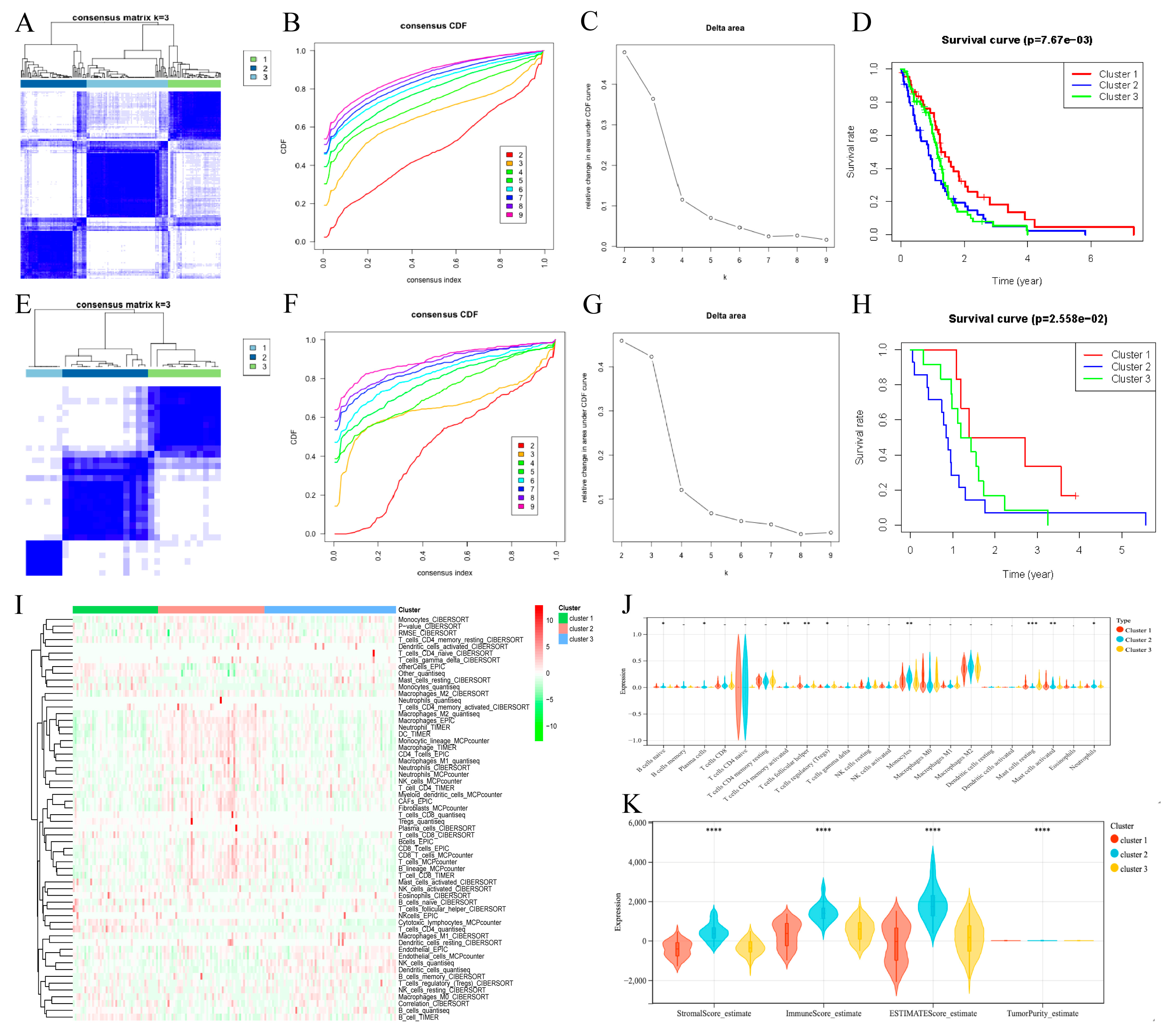 Biomedicines 13 00256 g002