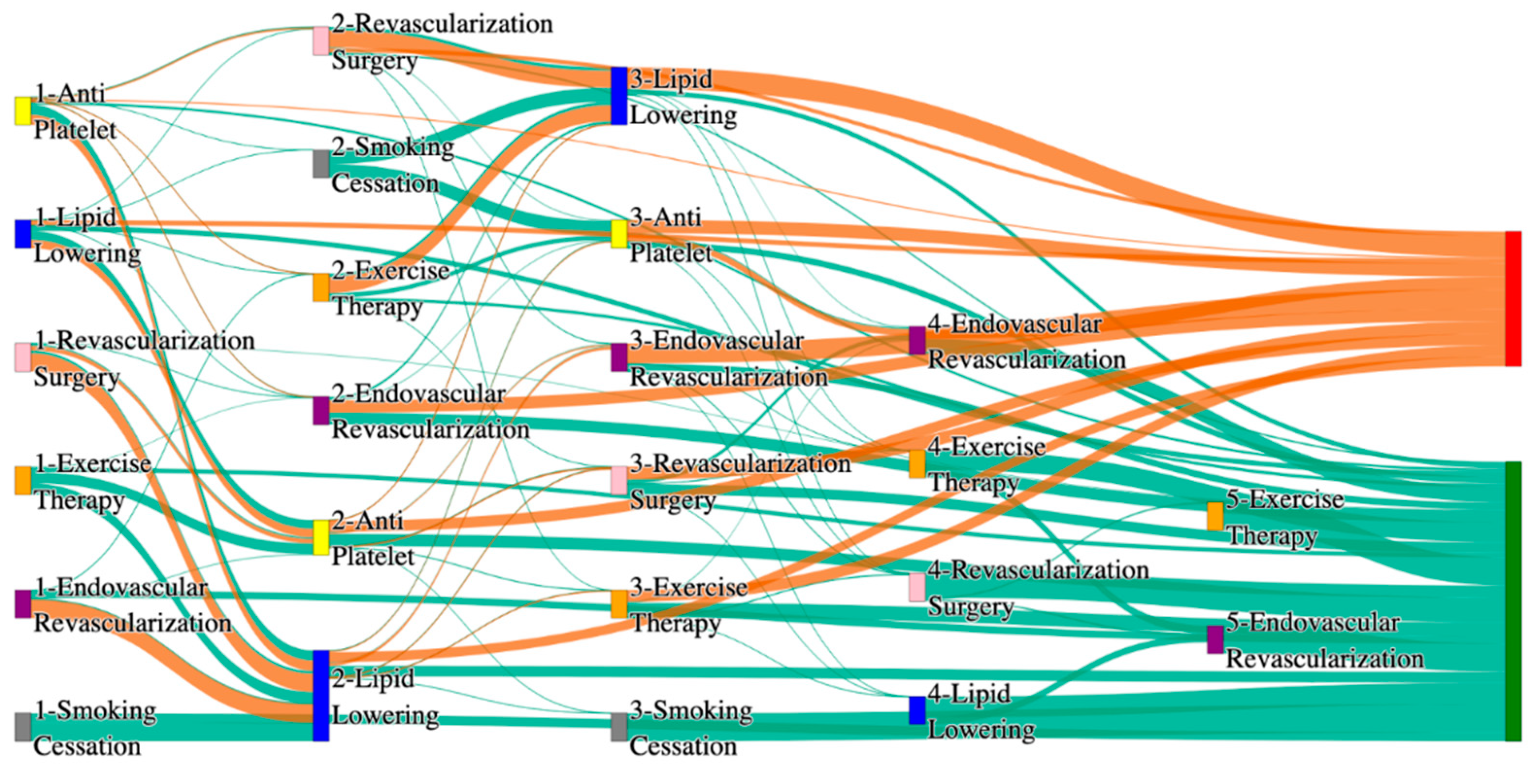 Biomedicines 13 00258 g001 Biomedicines 13 00258 g001