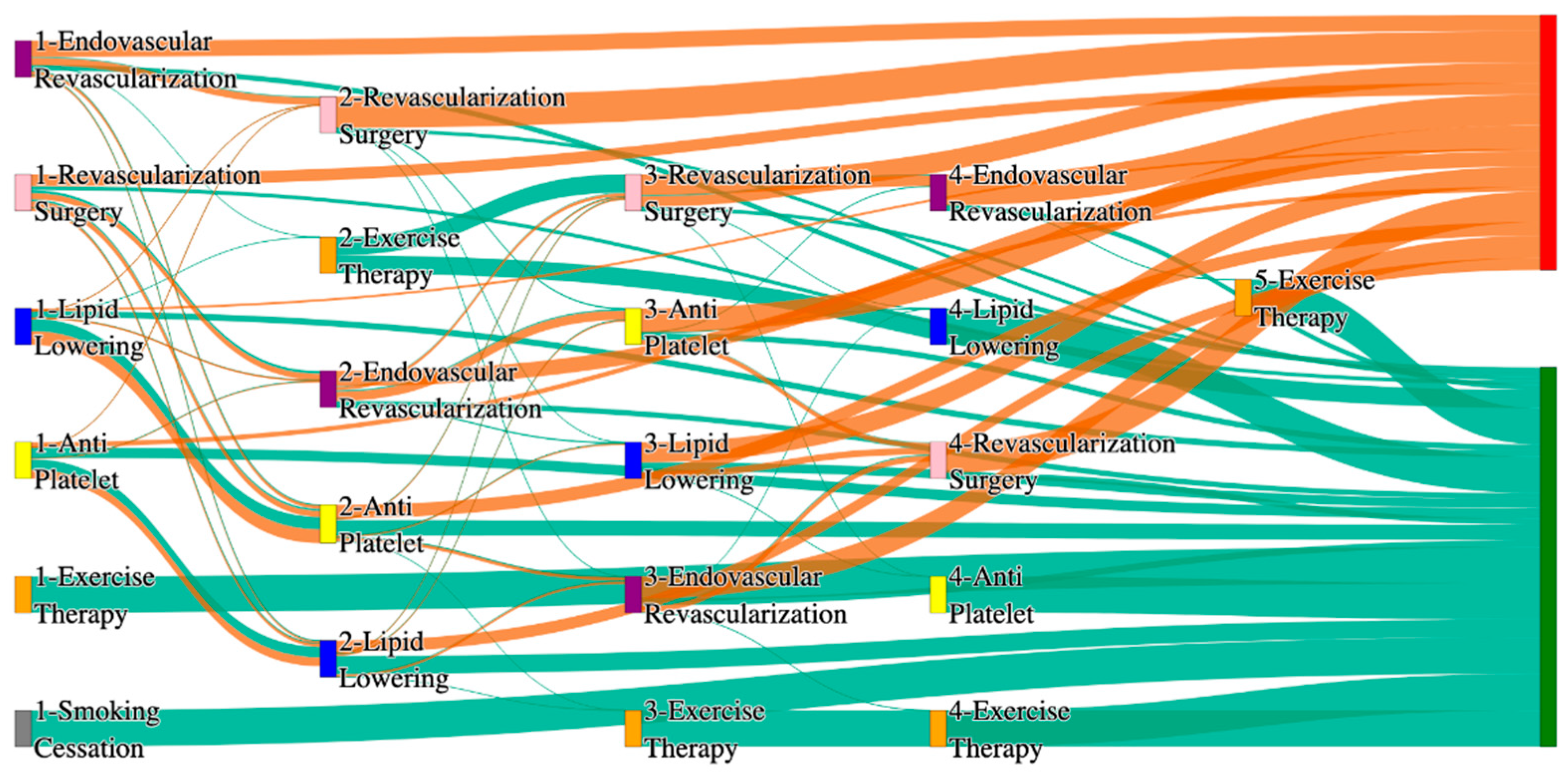 Biomedicines 13 00258 g002 Biomedicines 13 00258 g002