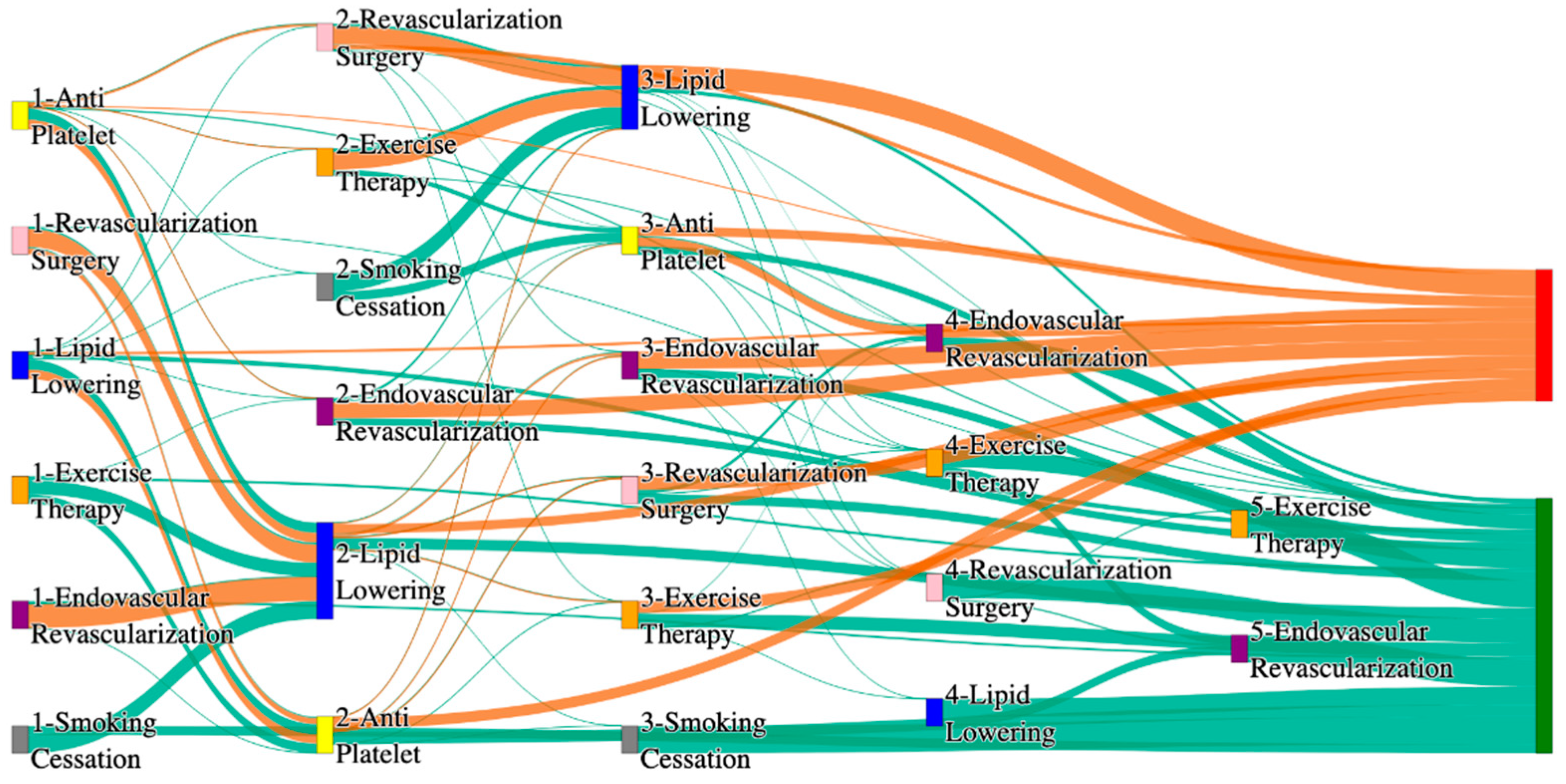 Biomedicines 13 00258 g003 Biomedicines 13 00258 g003