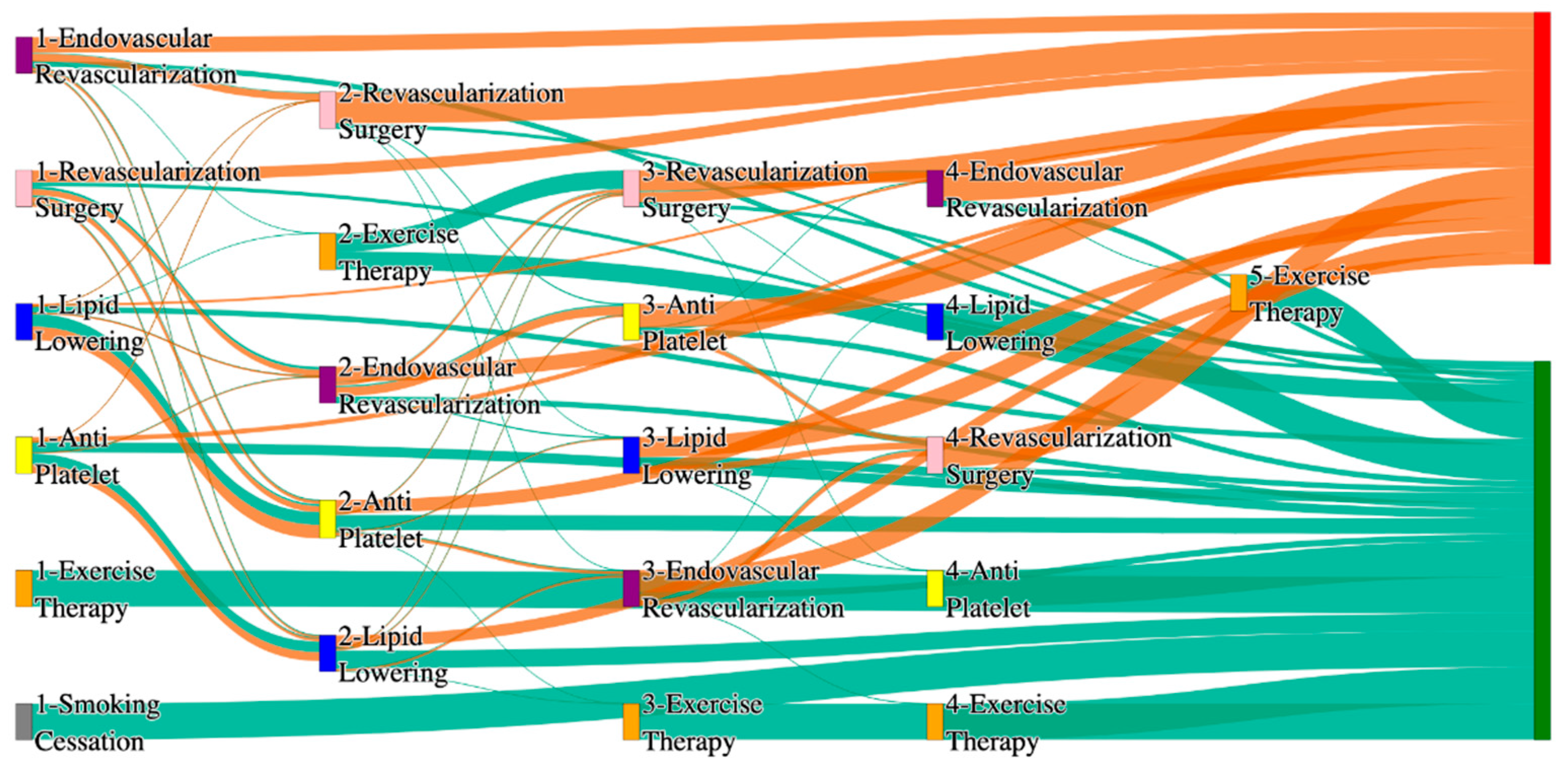 Biomedicines 13 00258 g004 Biomedicines 13 00258 g004
