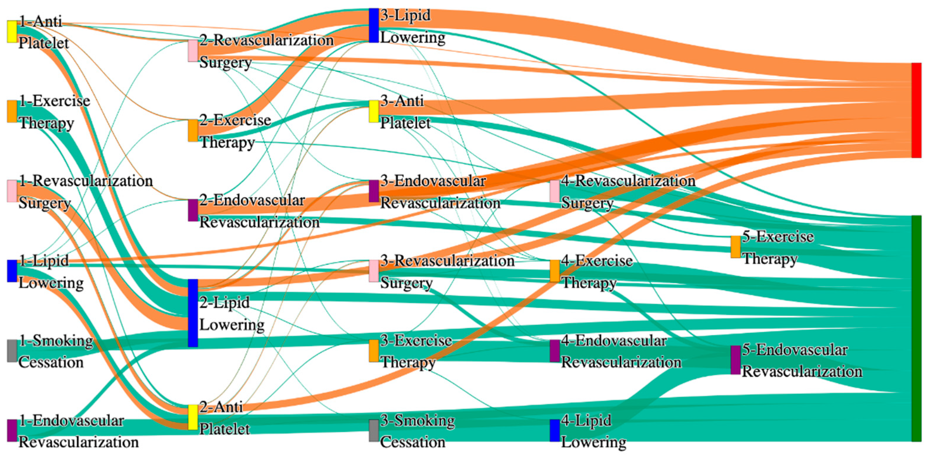 Biomedicines 13 00258 g005 Biomedicines 13 00258 g005