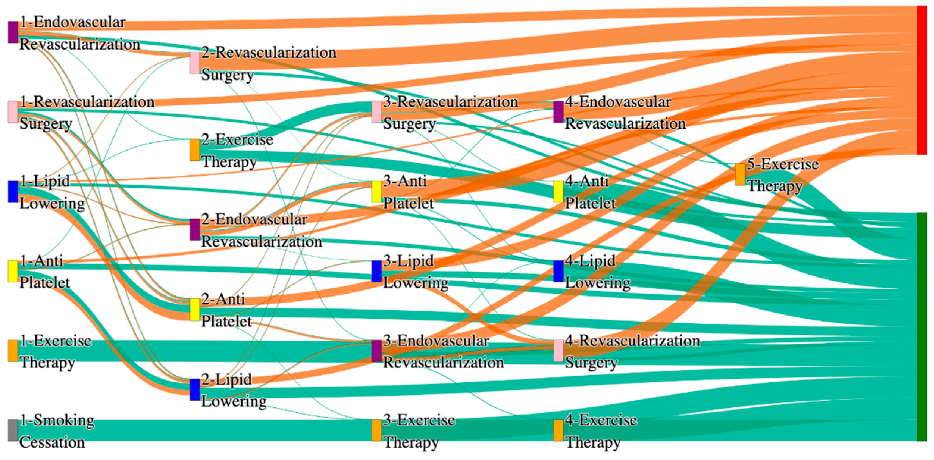 Biomedicines 13 00258 g006 Biomedicines 13 00258 g006