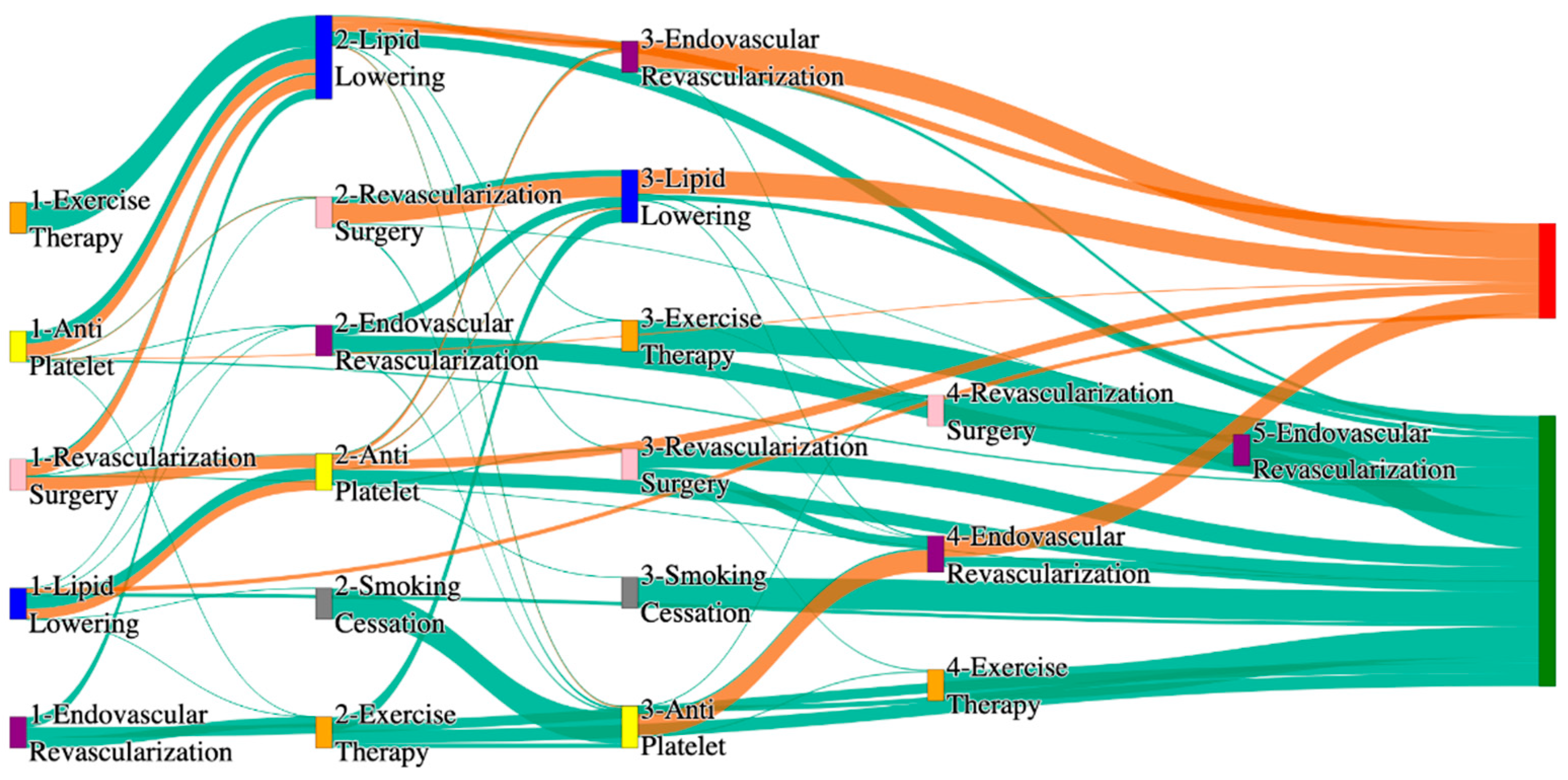 Biomedicines 13 00258 g007 Biomedicines 13 00258 g007