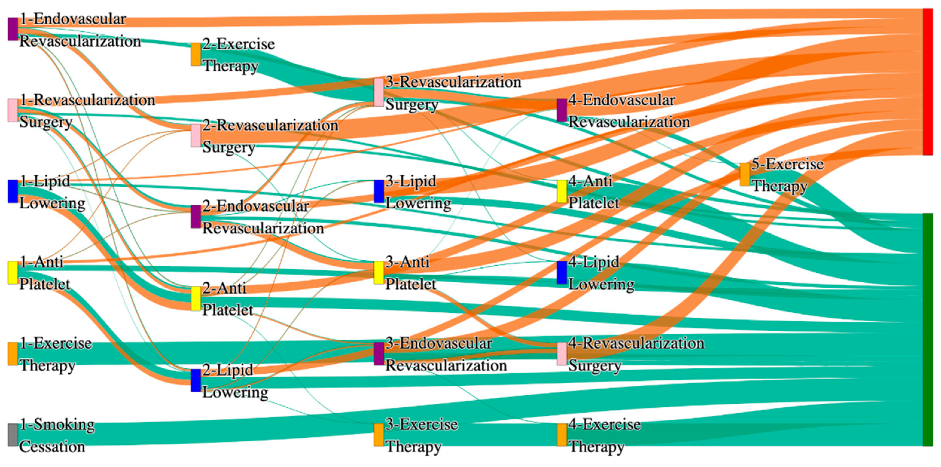 Biomedicines 13 00258 g008 Biomedicines 13 00258 g008