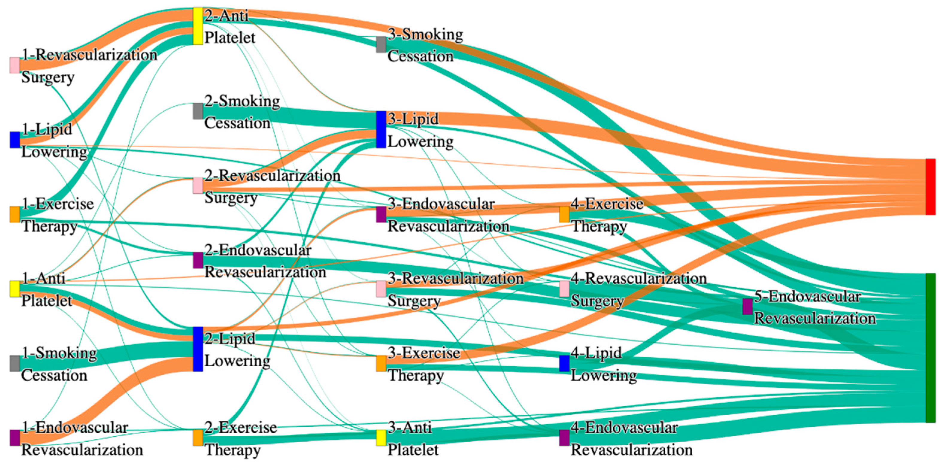 Biomedicines 13 00258 g009 Biomedicines 13 00258 g009