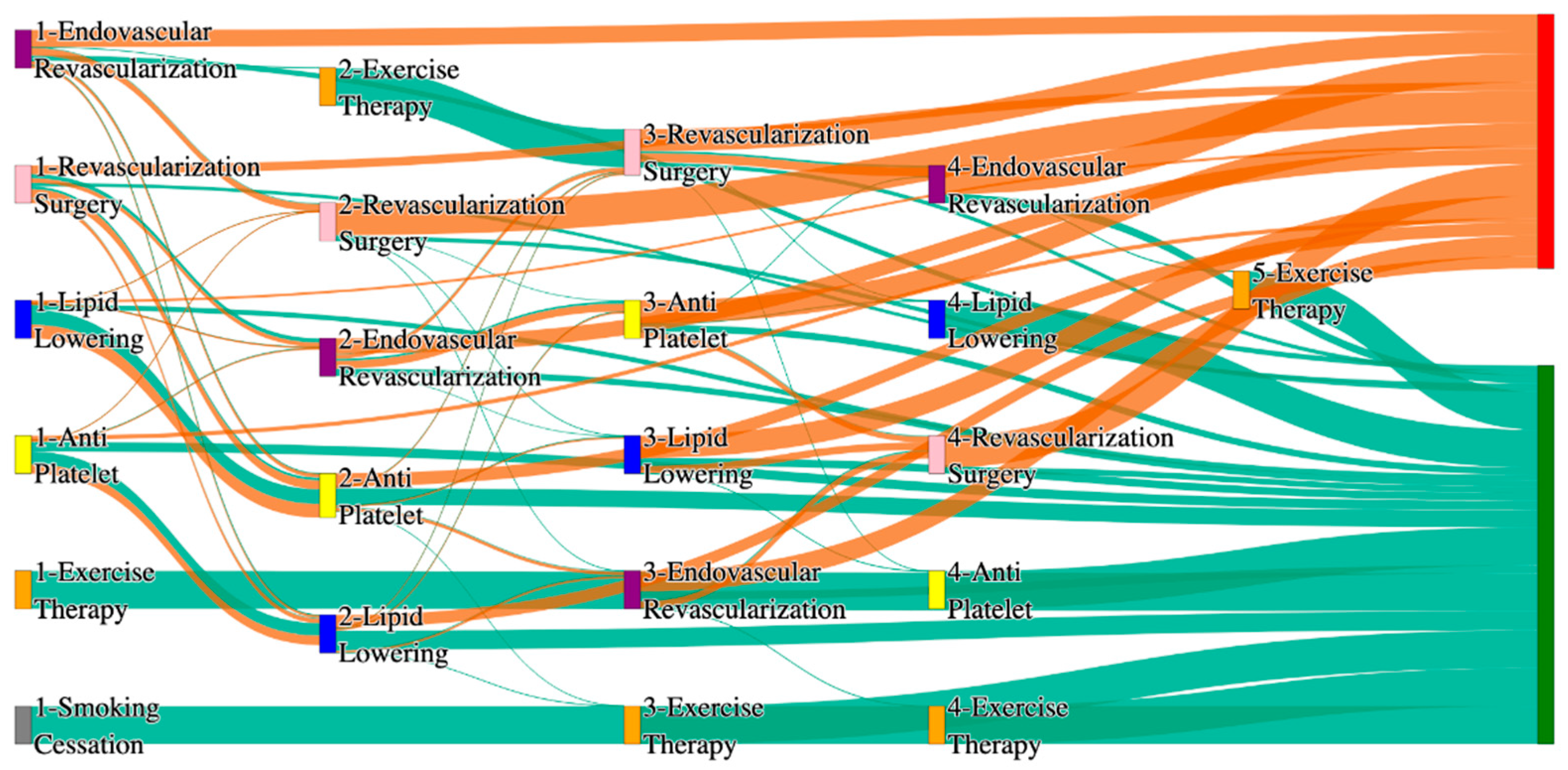 Biomedicines 13 00258 g012 Biomedicines 13 00258 g012