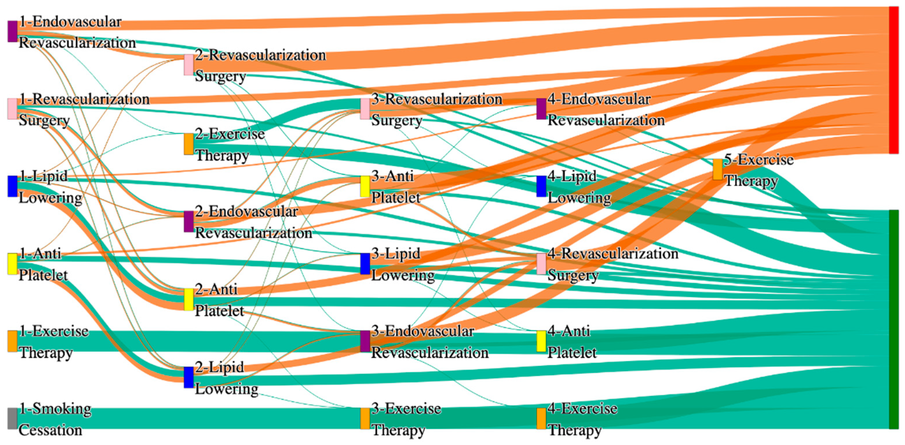 Biomedicines 13 00258 g014 Biomedicines 13 00258 g014