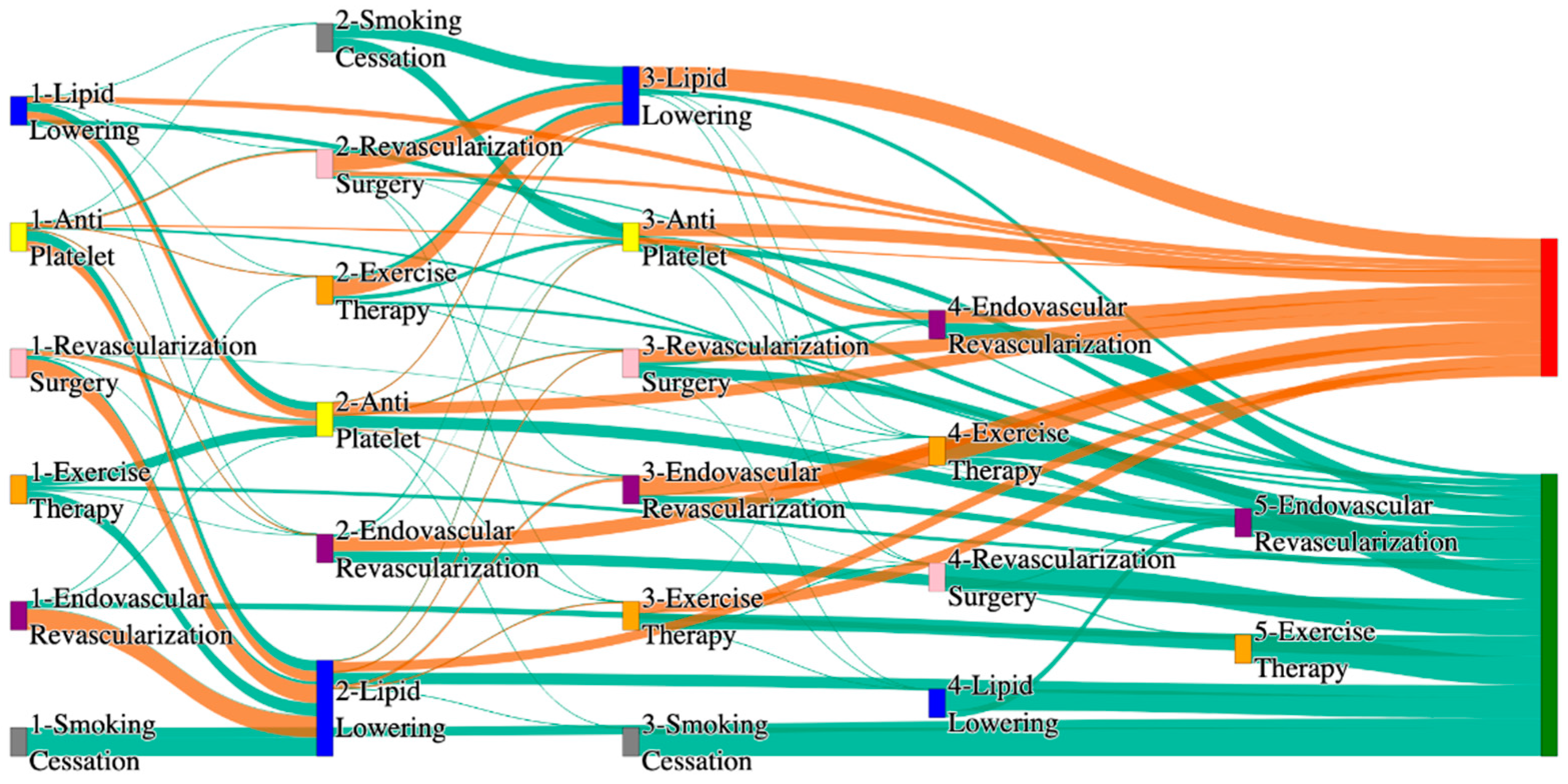 Biomedicines 13 00258 g015 Biomedicines 13 00258 g015