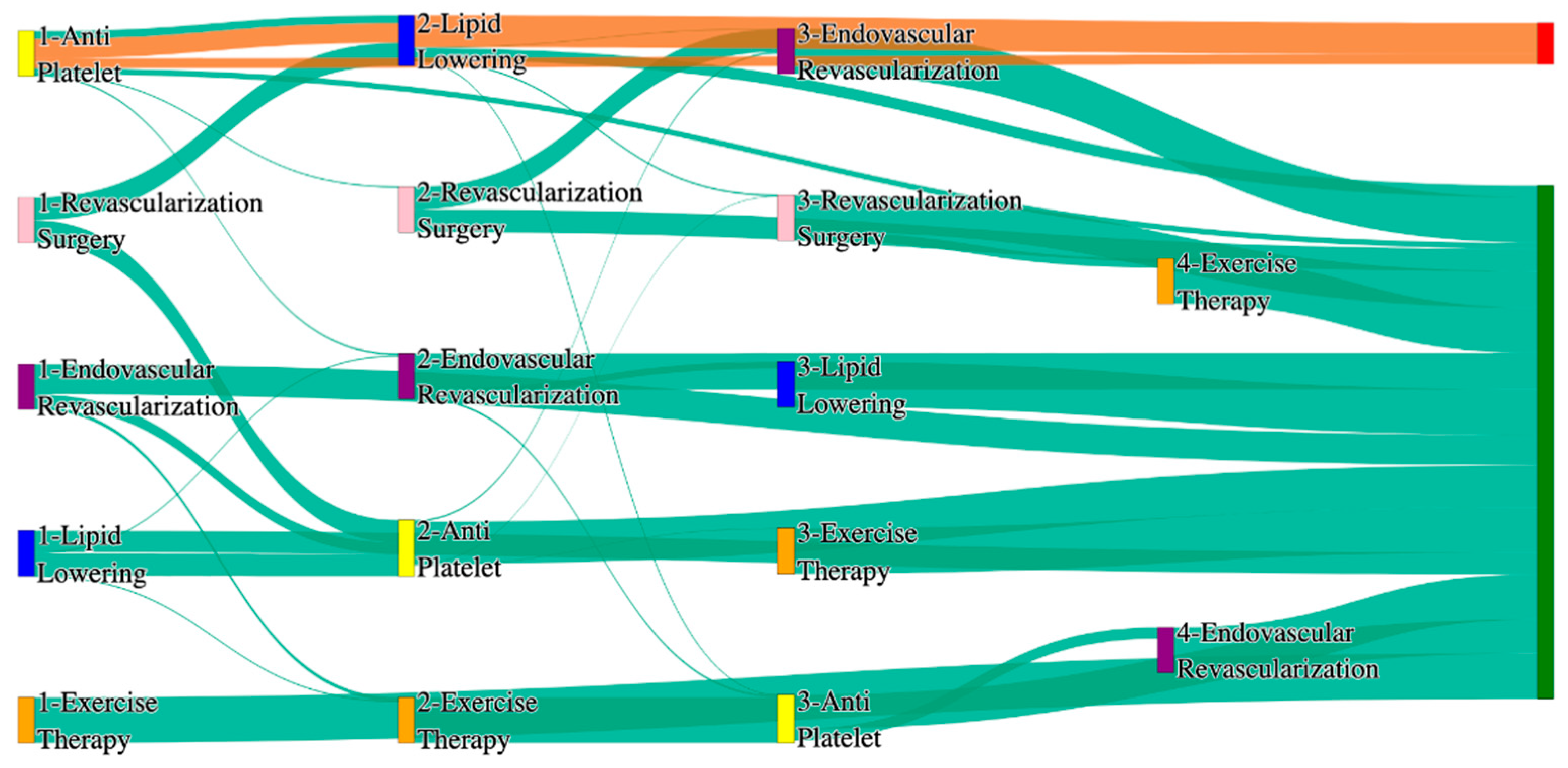 Biomedicines 13 00258 g017 Biomedicines 13 00258 g017