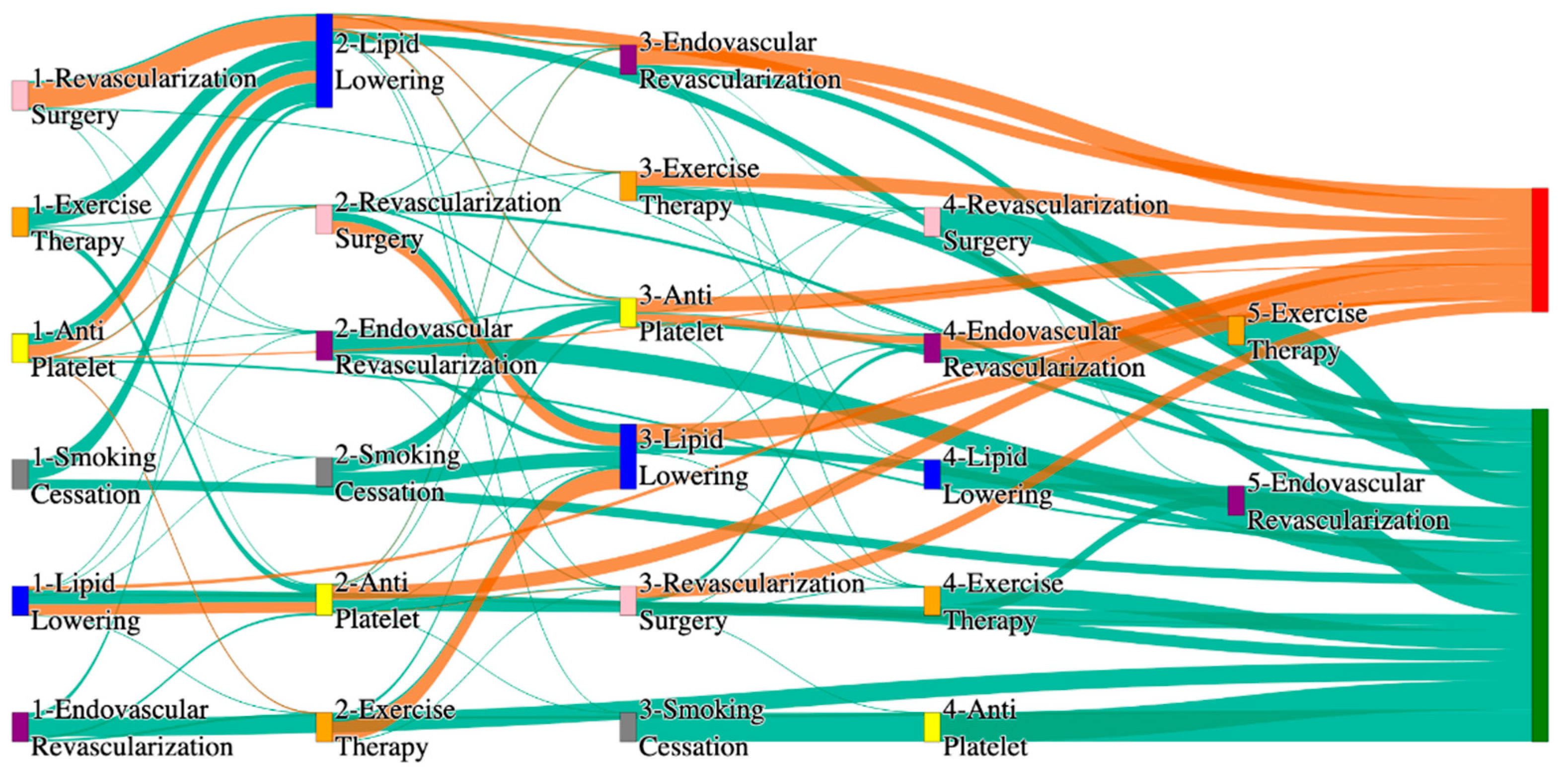 Biomedicines 13 00258 g019 Biomedicines 13 00258 g019