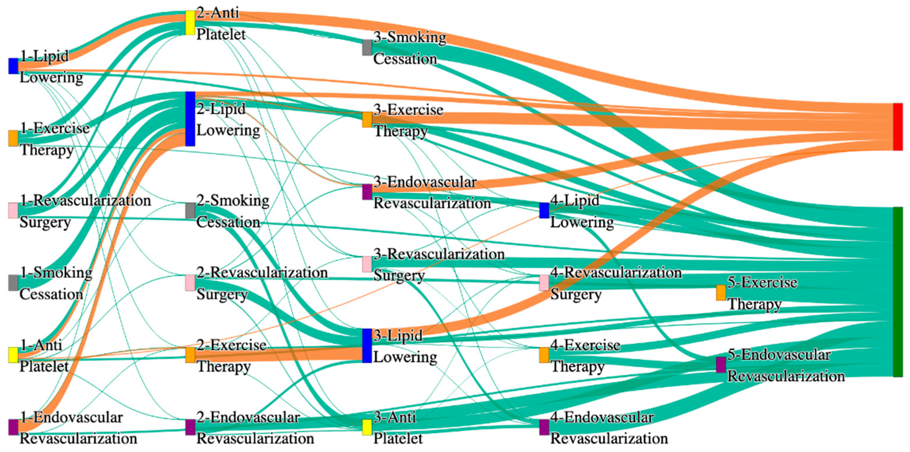 Biomedicines 13 00258 g035 Biomedicines 13 00258 g035