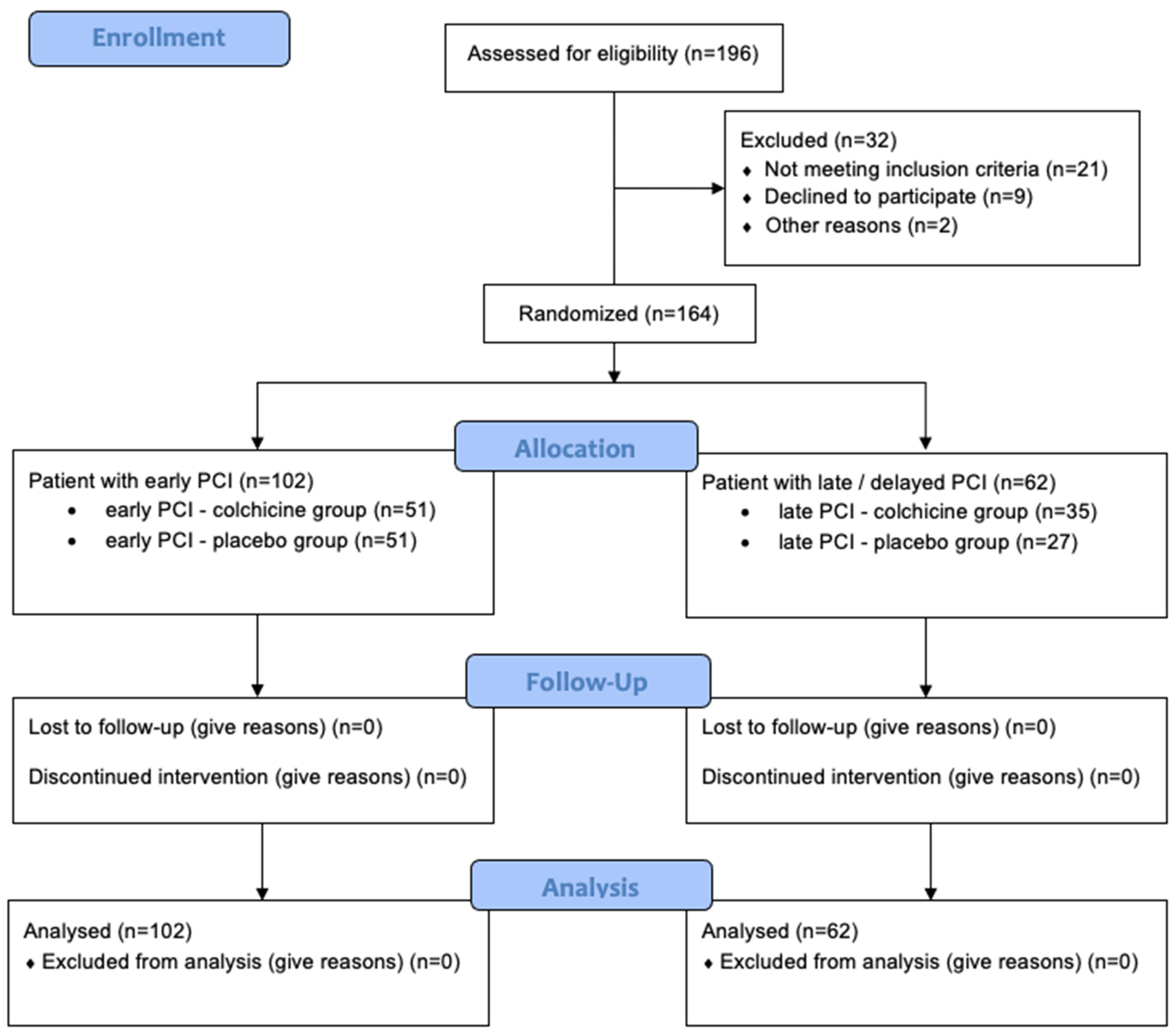 Biomedicines 13 00259 g001