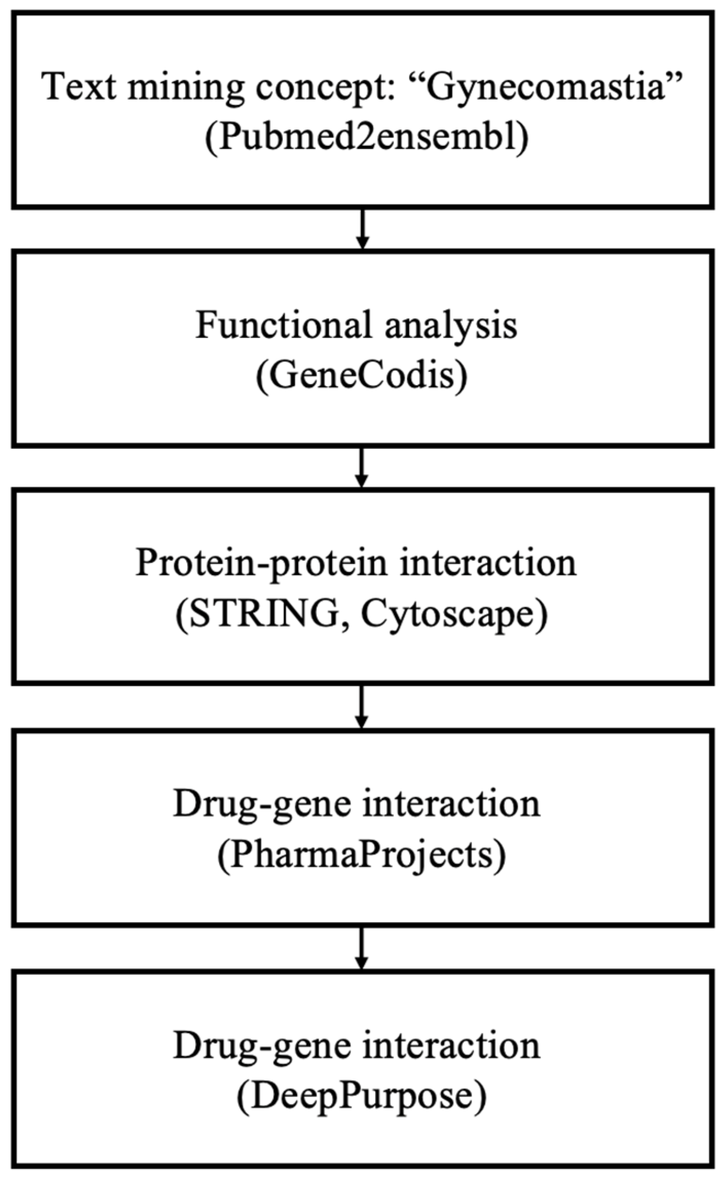 Biomedicines 13 00262 g001