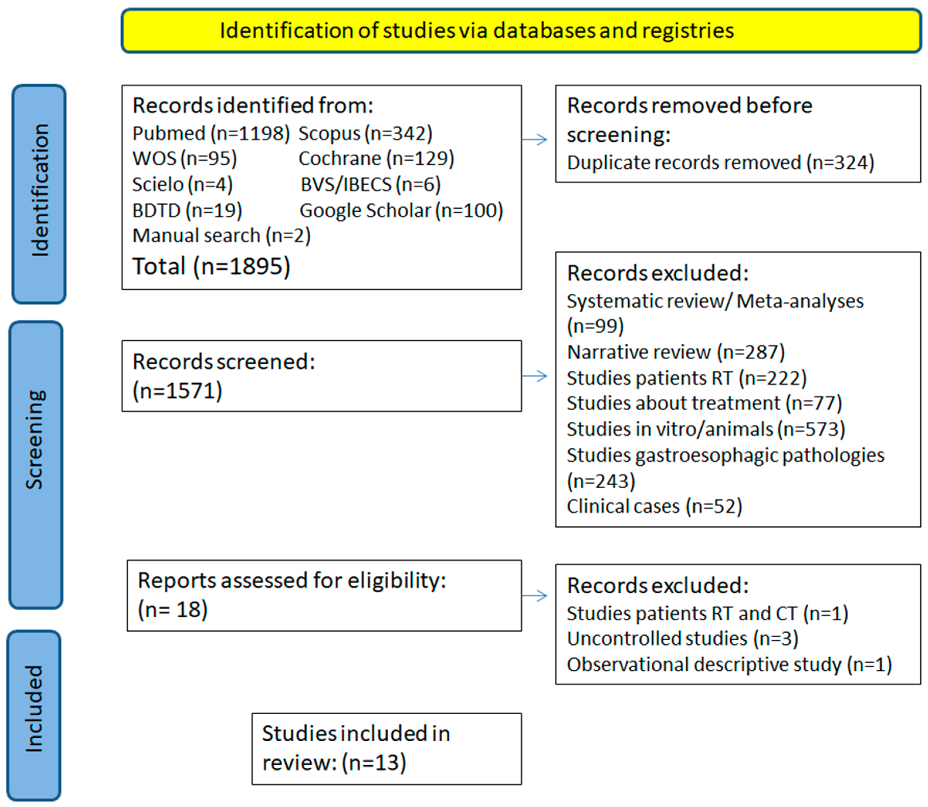 Biomedicines 13 00268 g001 Biomedicines 13 00268 g001