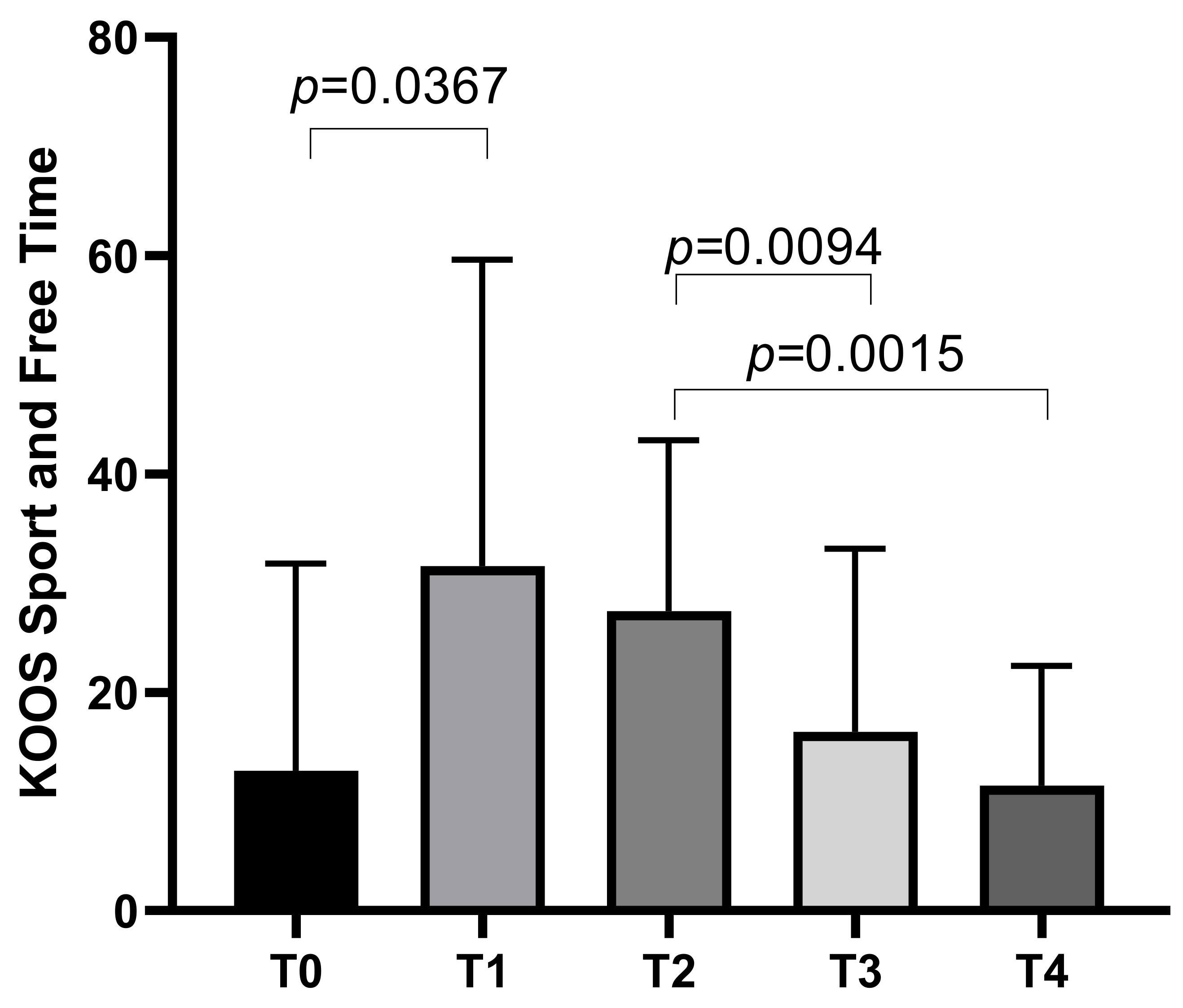 Biomedicines 13 00270 g003