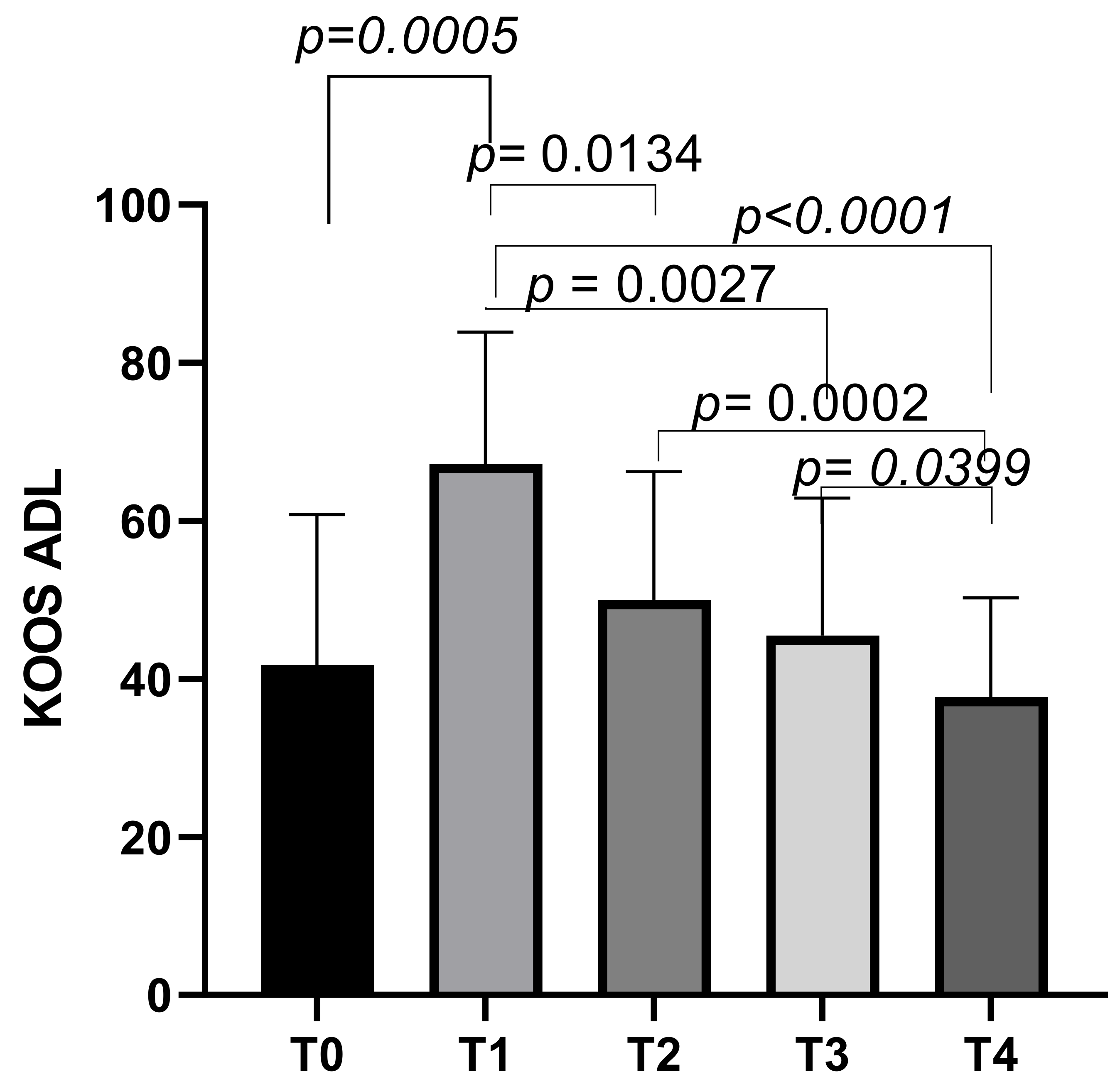 Biomedicines 13 00270 g006