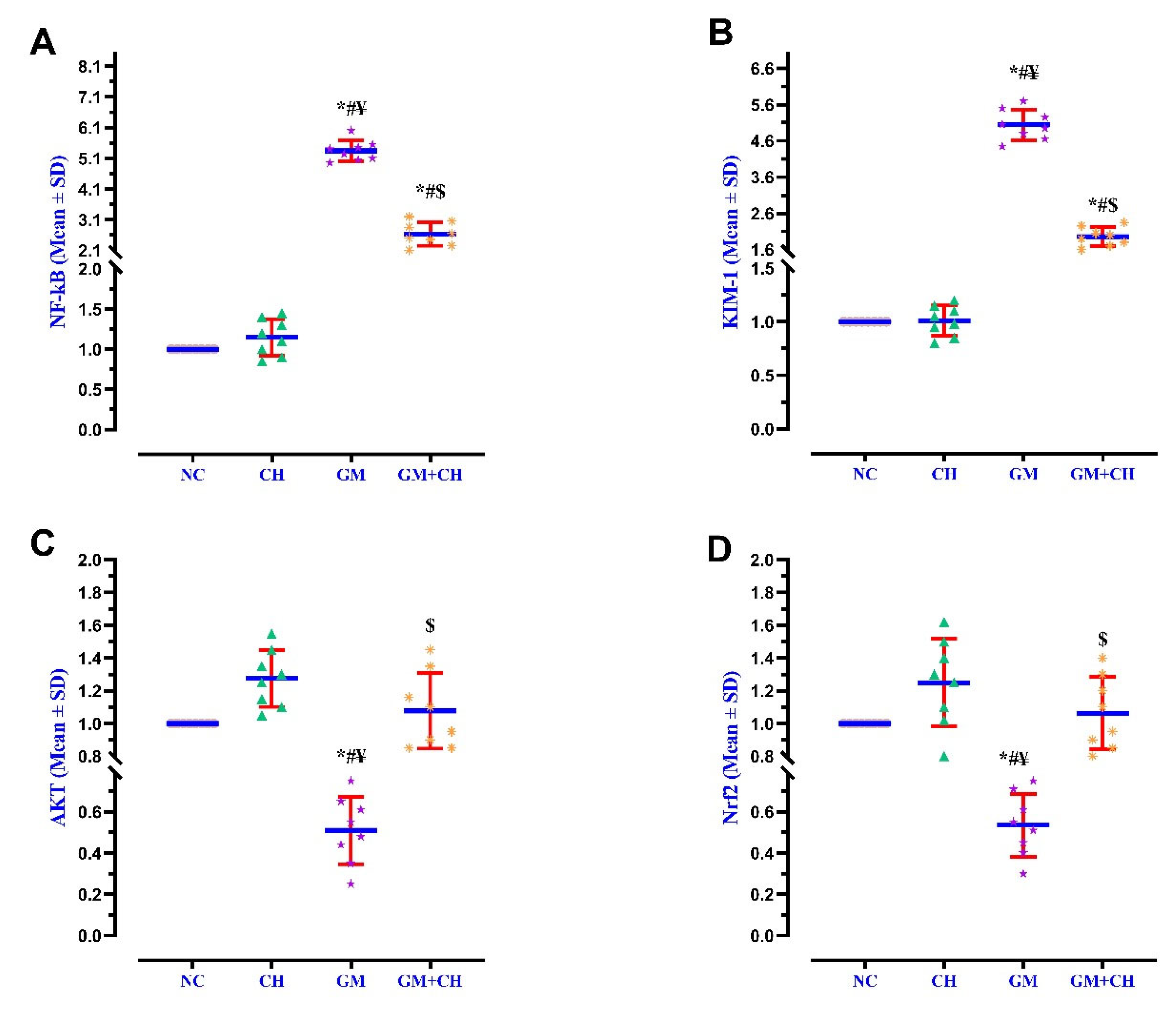 Biomedicines 13 00271 g001