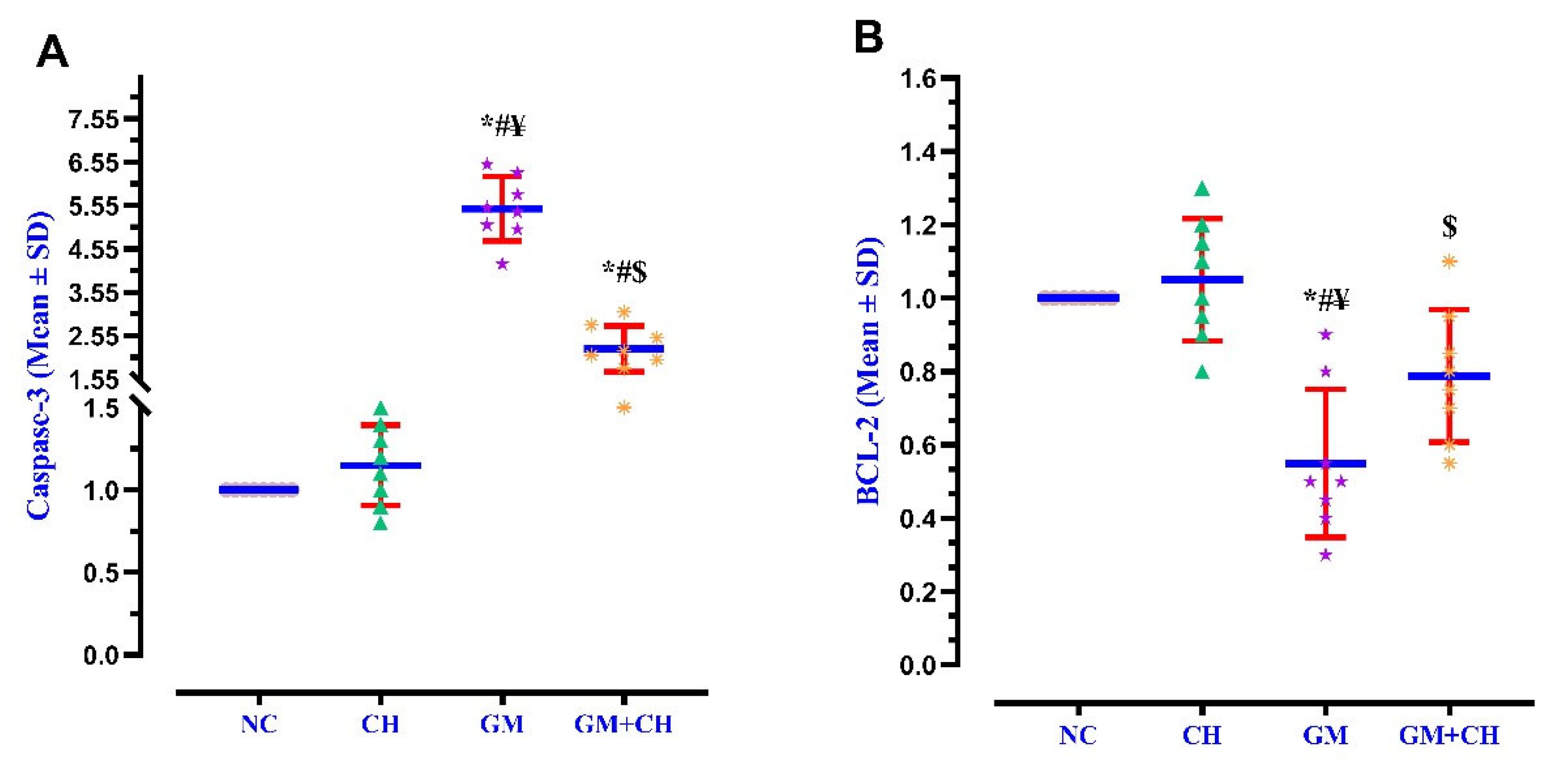 Biomedicines 13 00271 g002