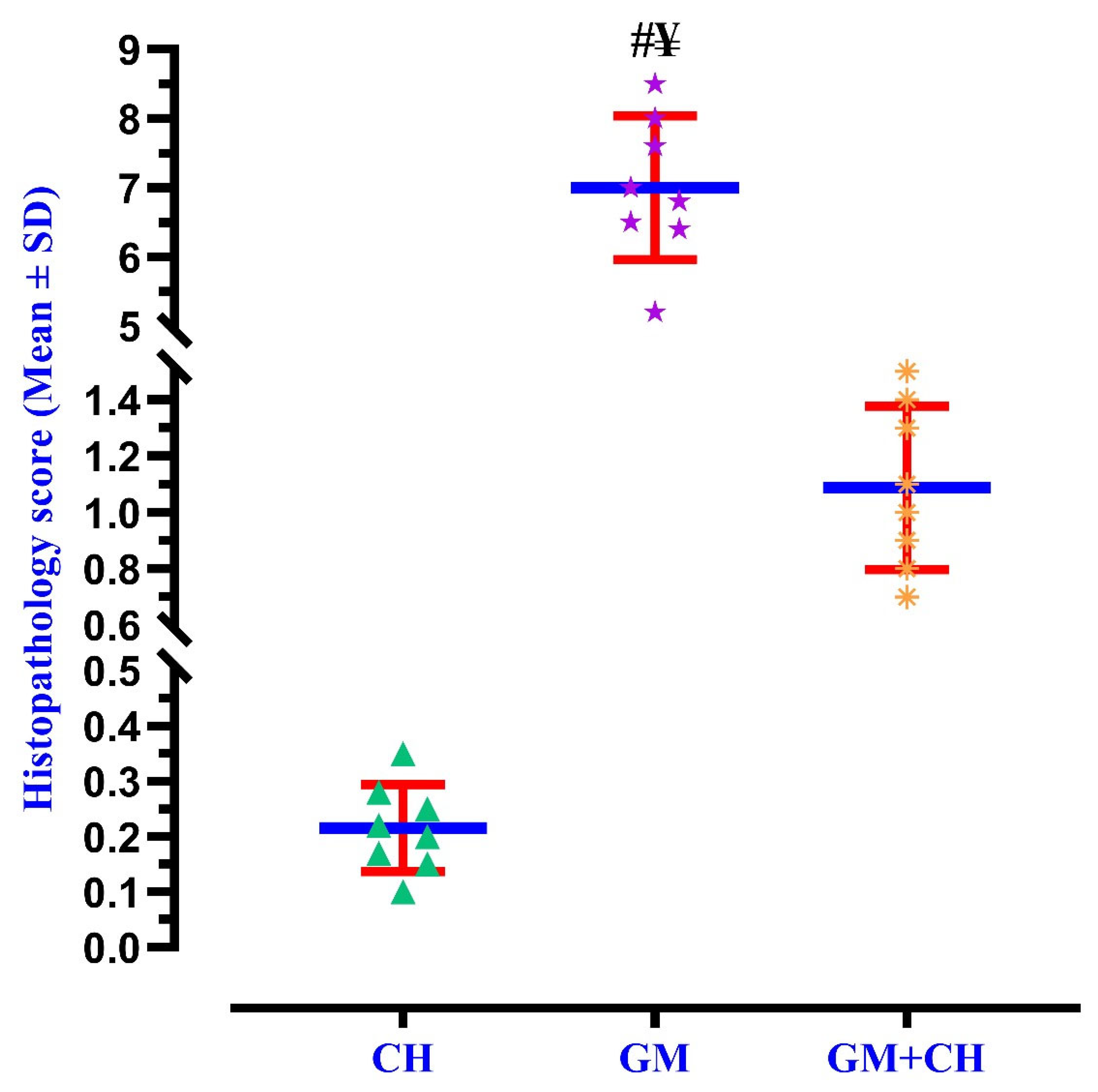 Biomedicines 13 00271 g004