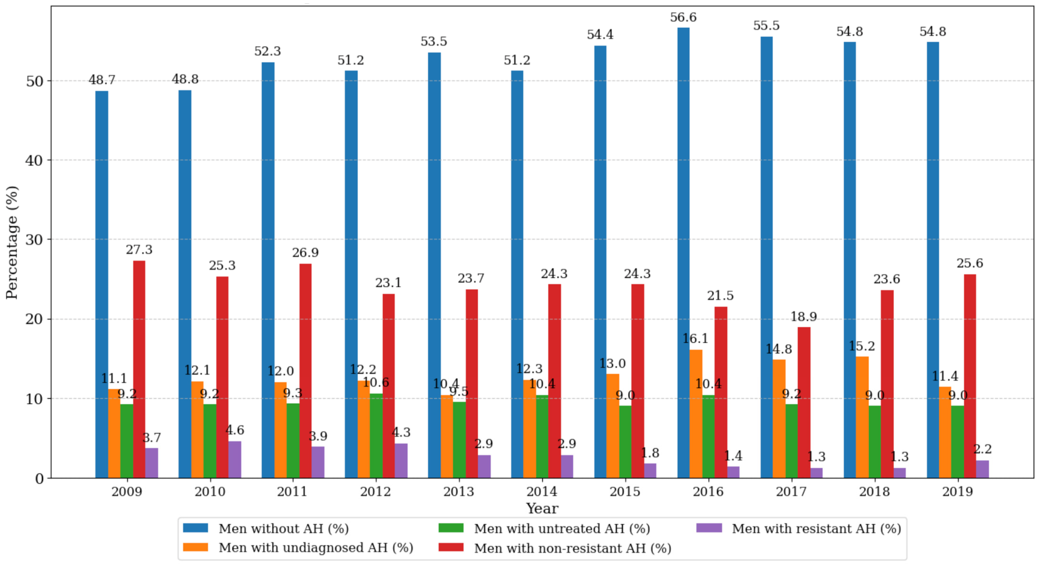 Biomedicines 13 00272 g002