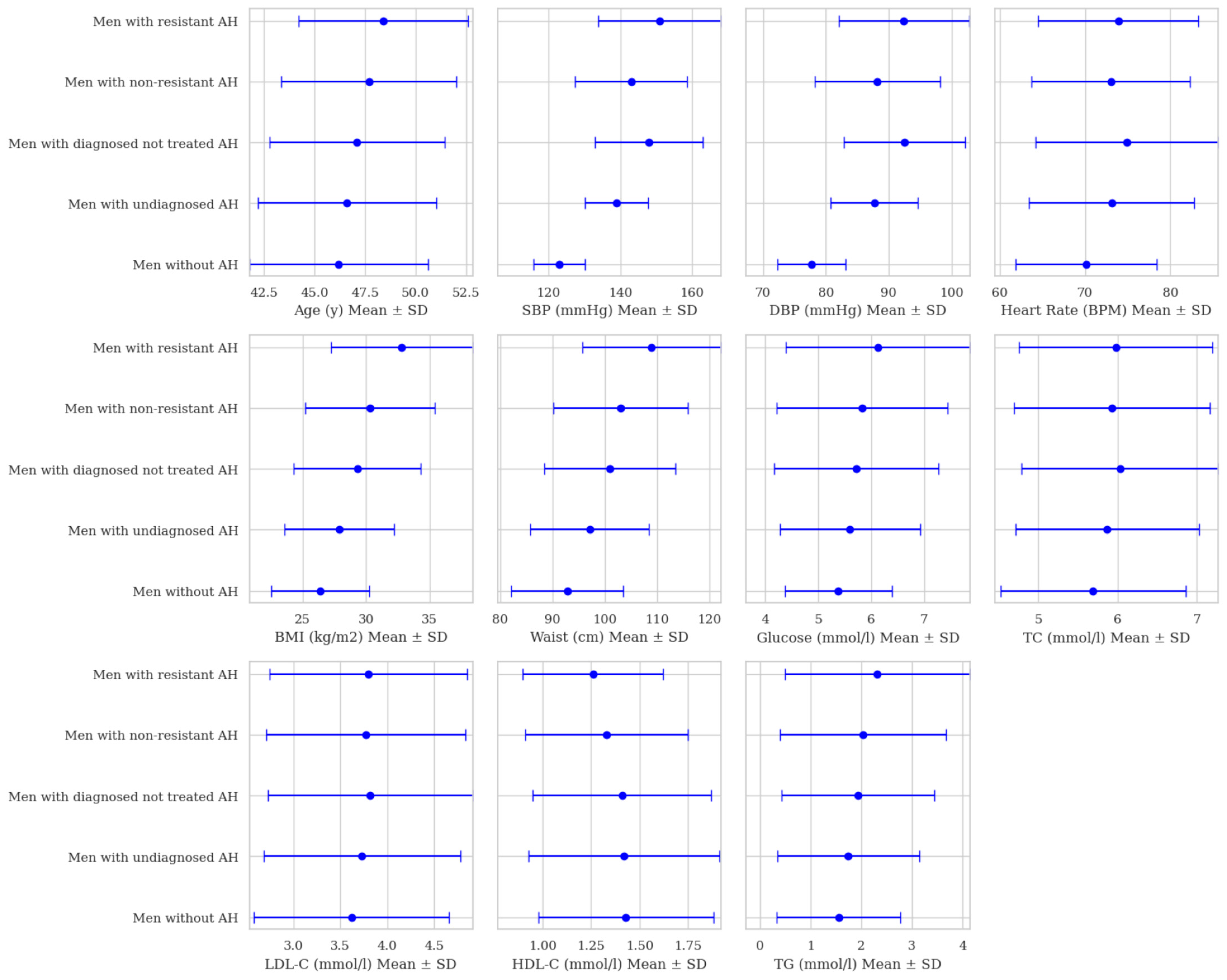 Biomedicines 13 00272 g003