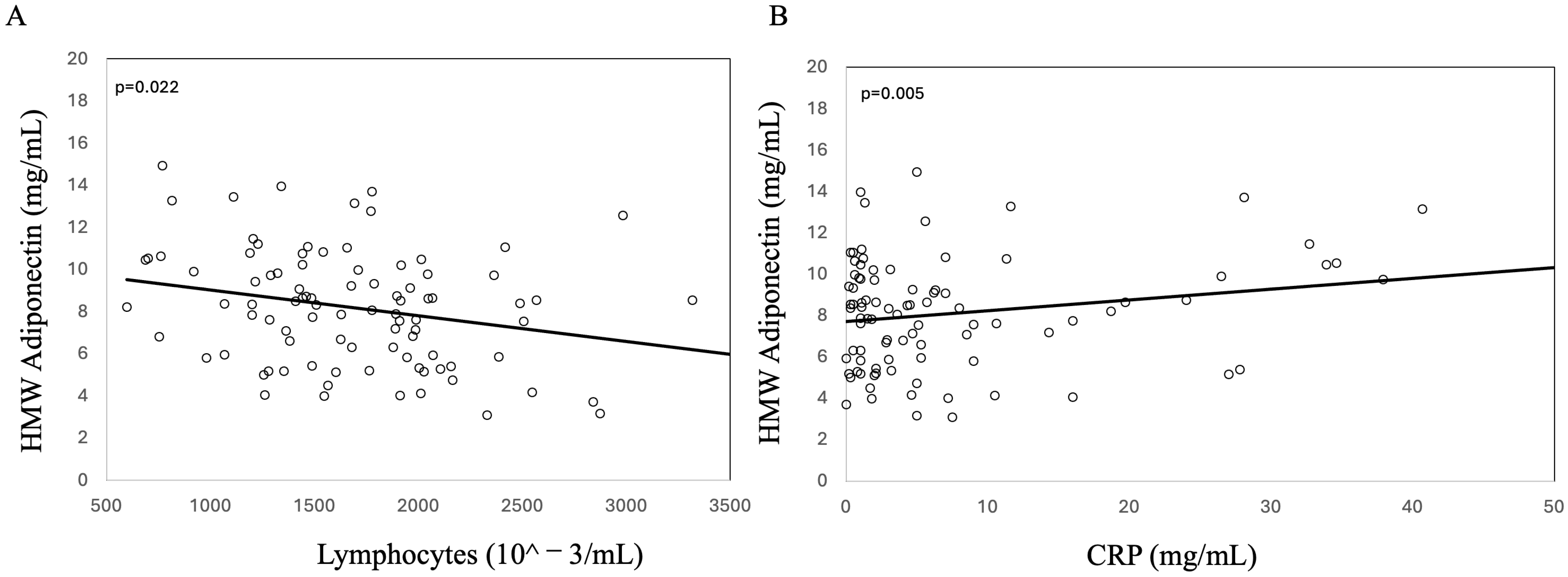 Biomedicines 13 00273 g003