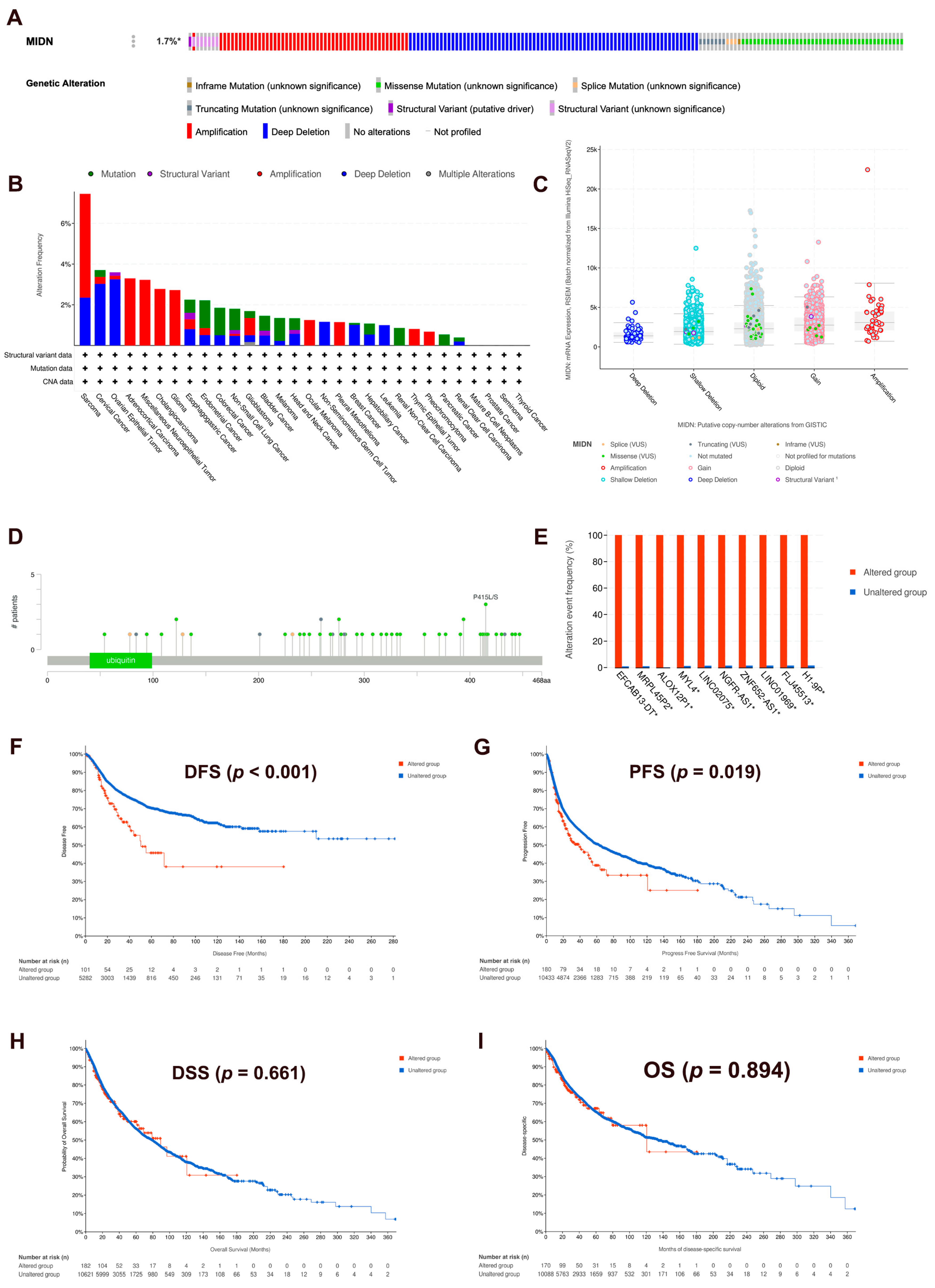 Biomedicines 13 00276 g004