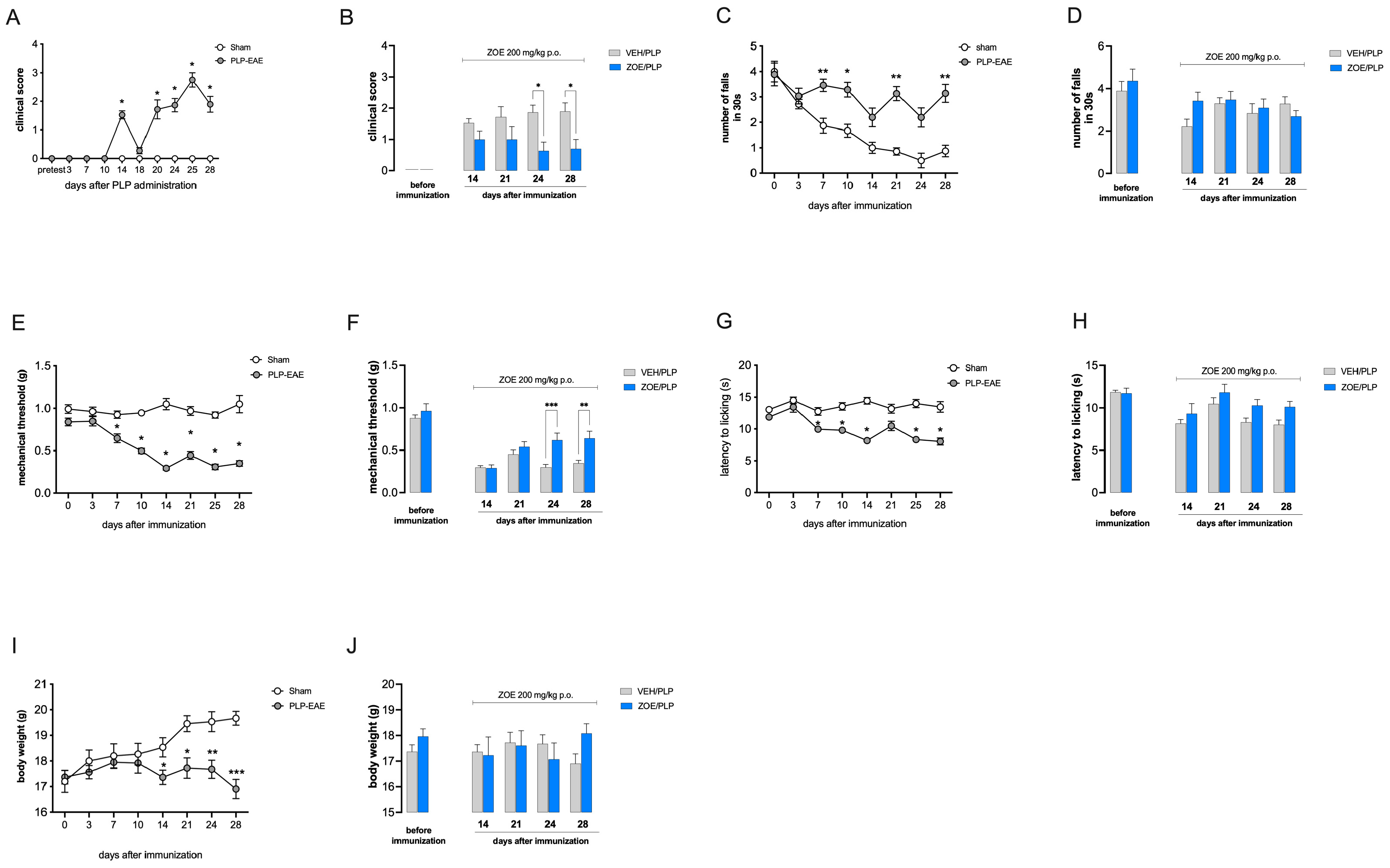Biomedicines 13 00278 g001