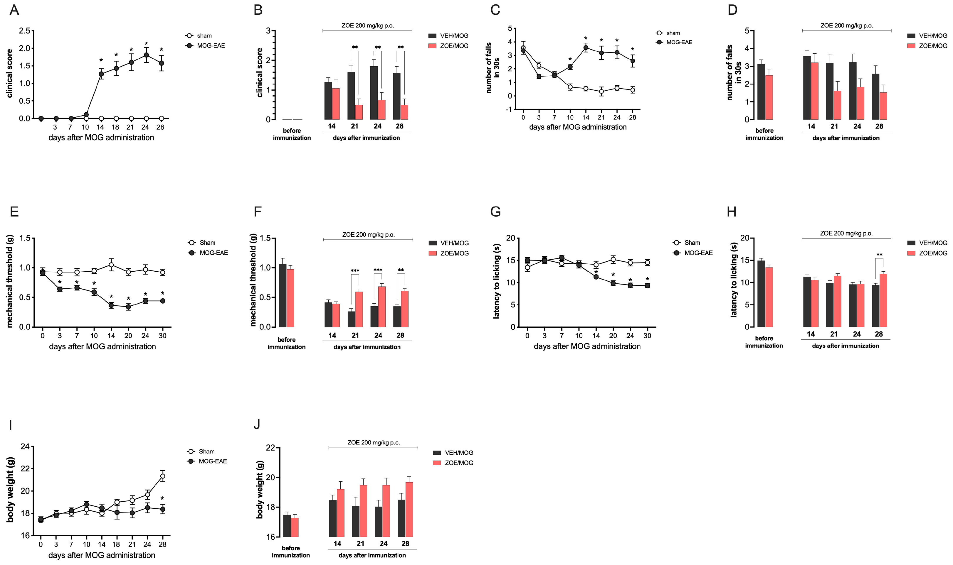 Biomedicines 13 00278 g003