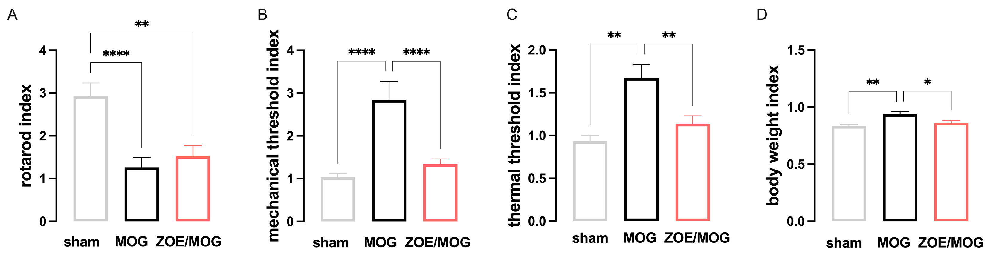 Biomedicines 13 00278 g004
