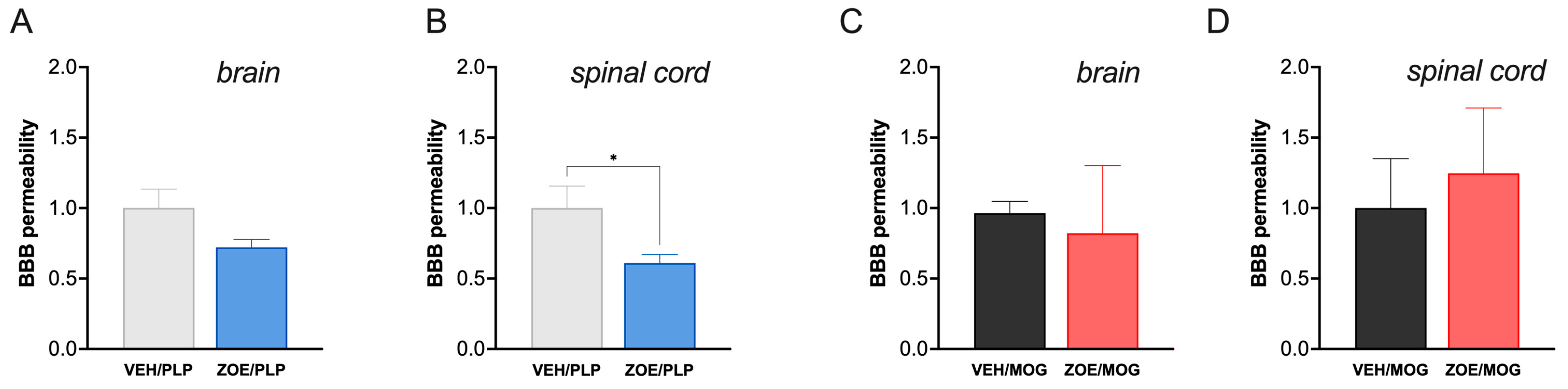 Biomedicines 13 00278 g005