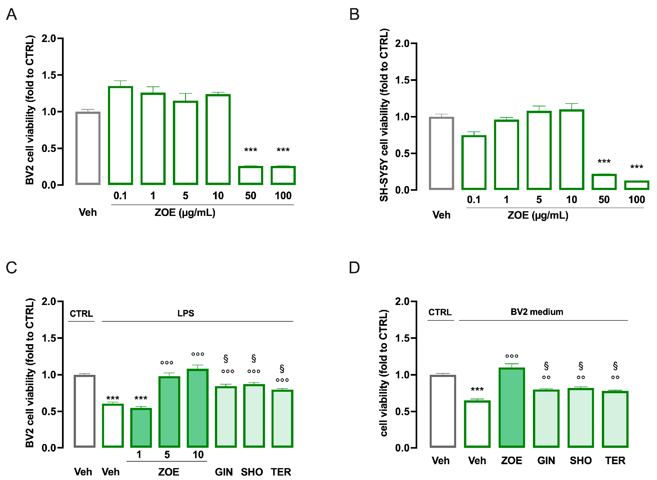 Biomedicines 13 00278 g008