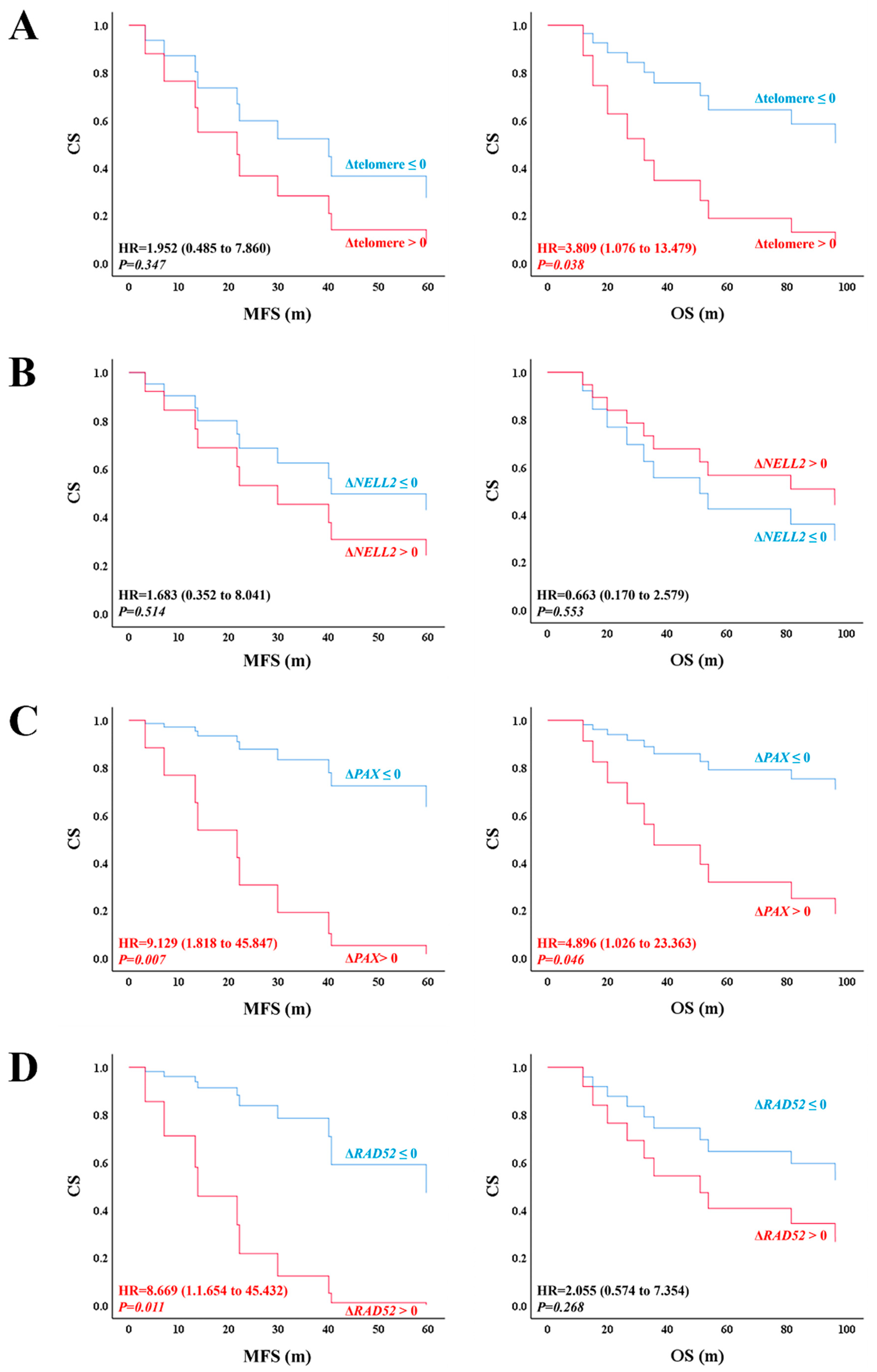 Biomedicines 13 00281 g004