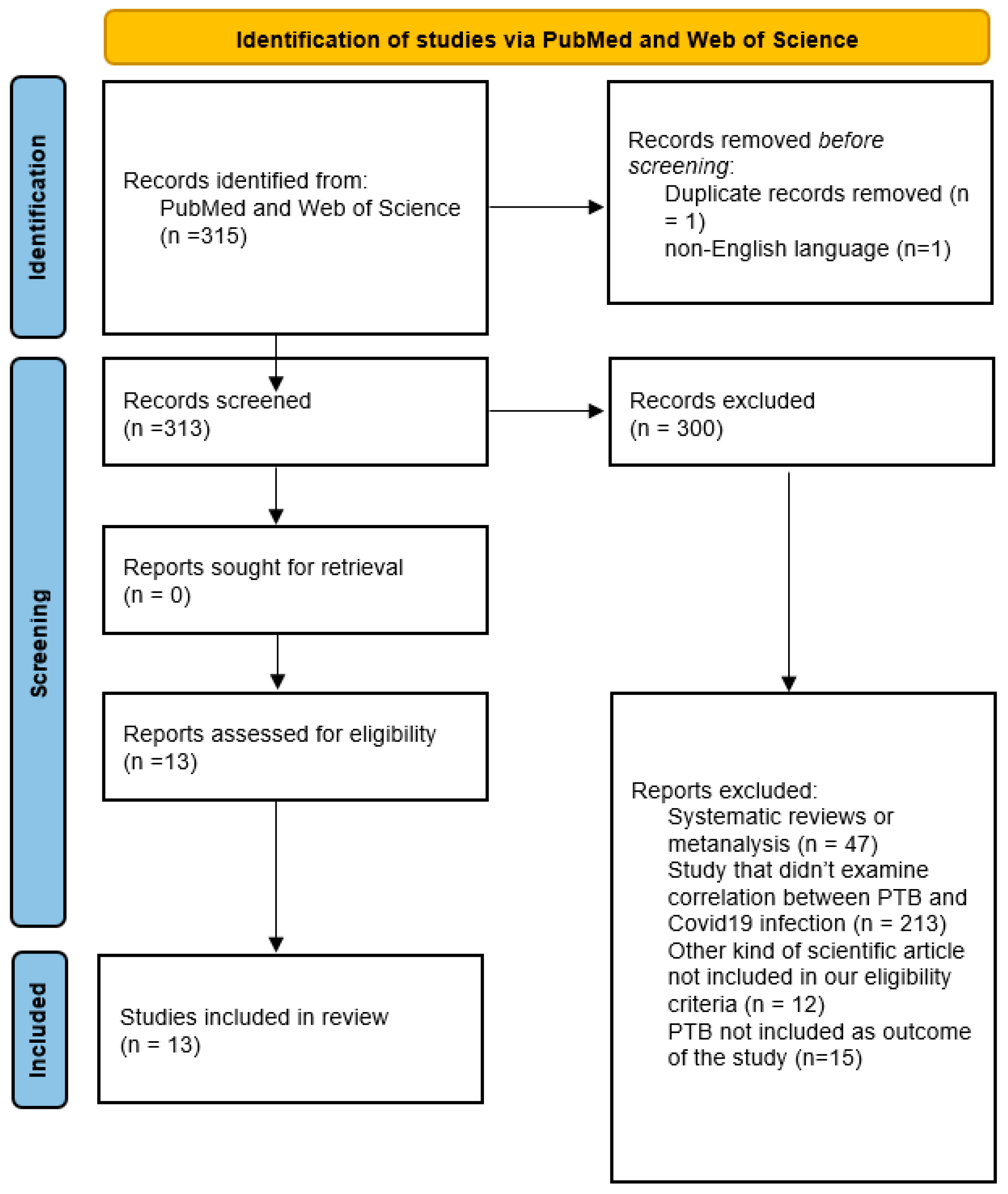 Biomedicines 13 00282 g001