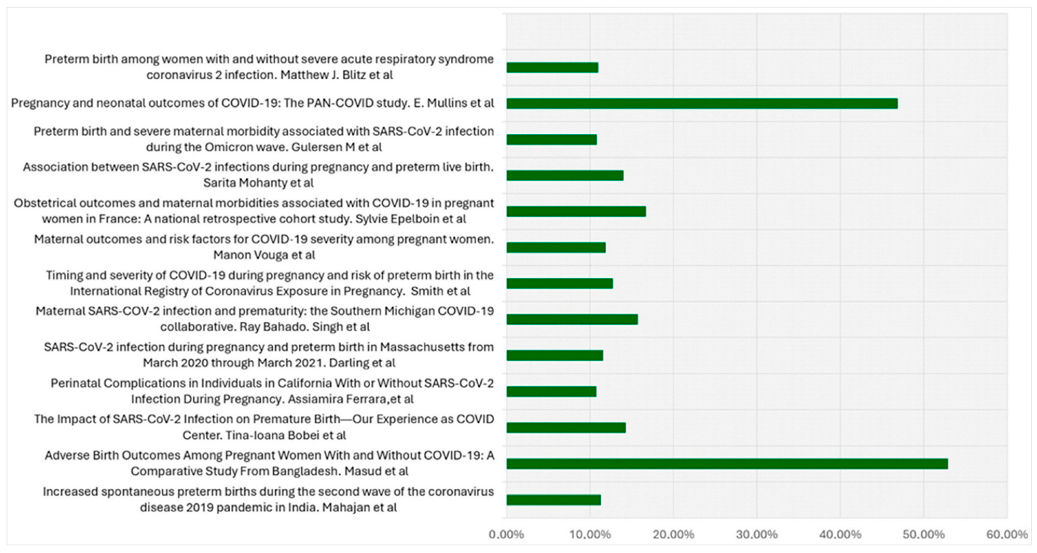 Biomedicines 13 00282 g002