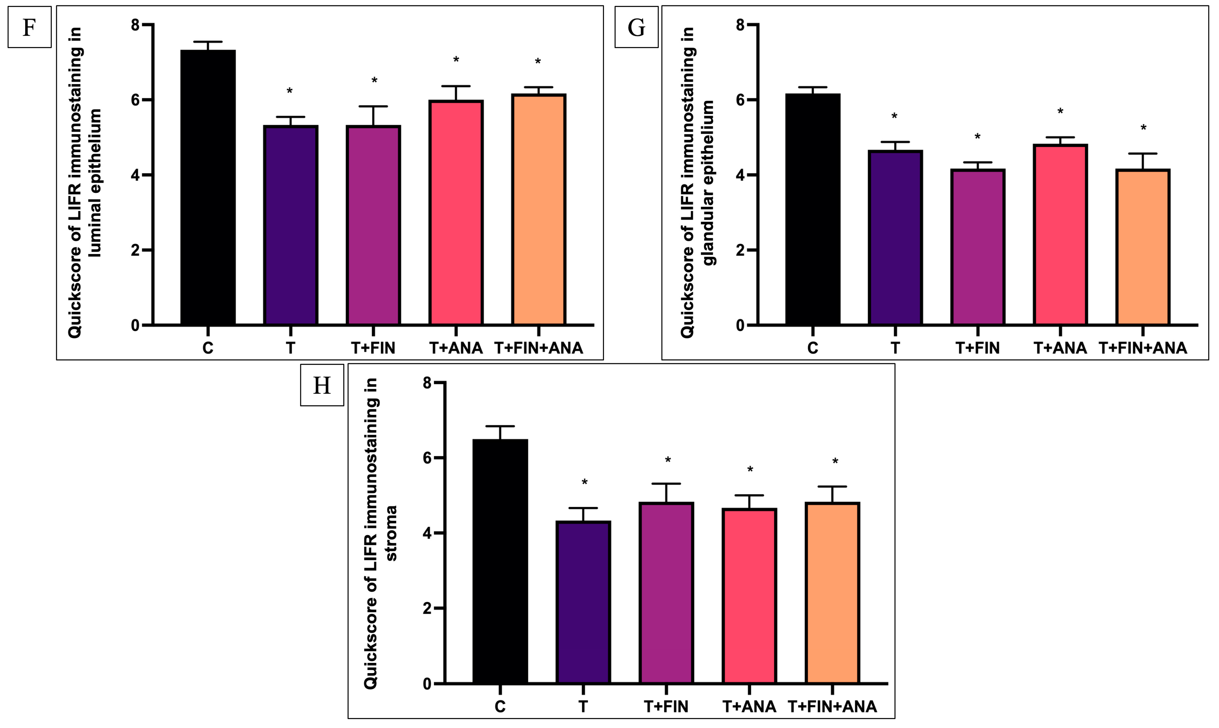 Biomedicines 13 00289 g003b
