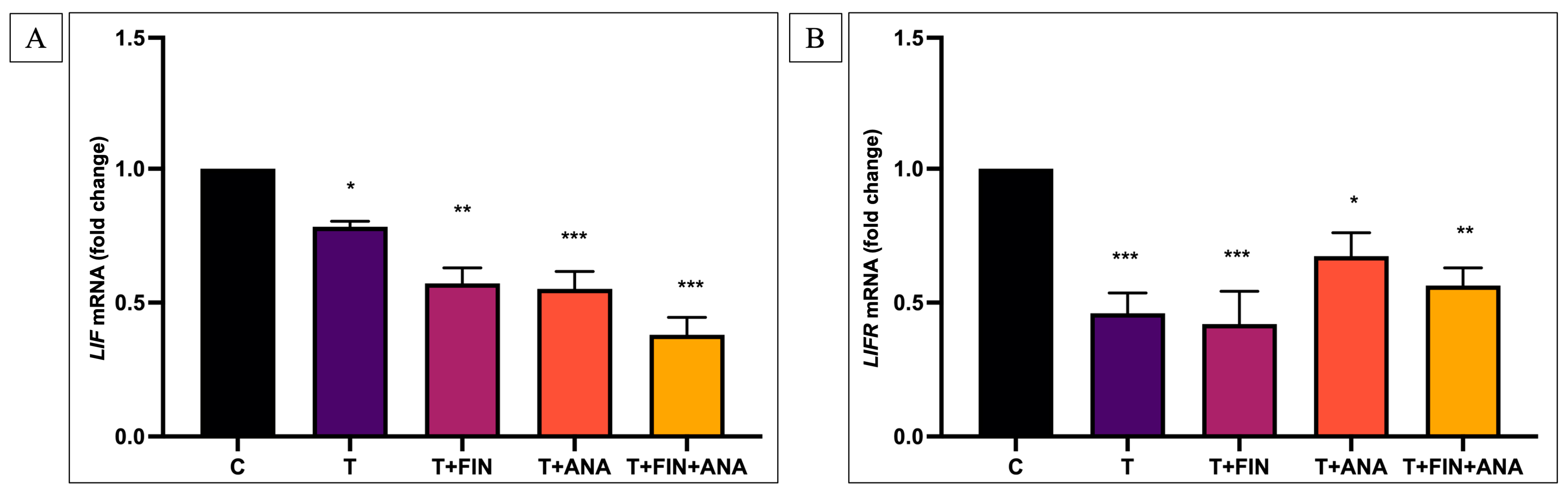Biomedicines 13 00289 g004