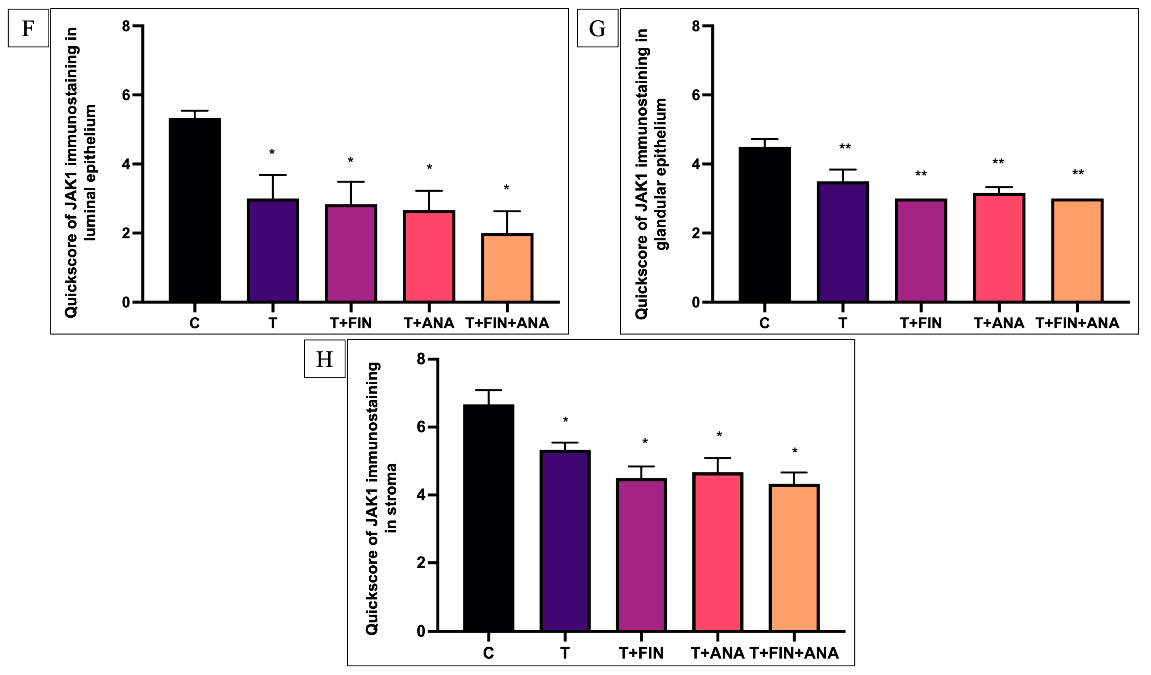 Biomedicines 13 00289 g005b