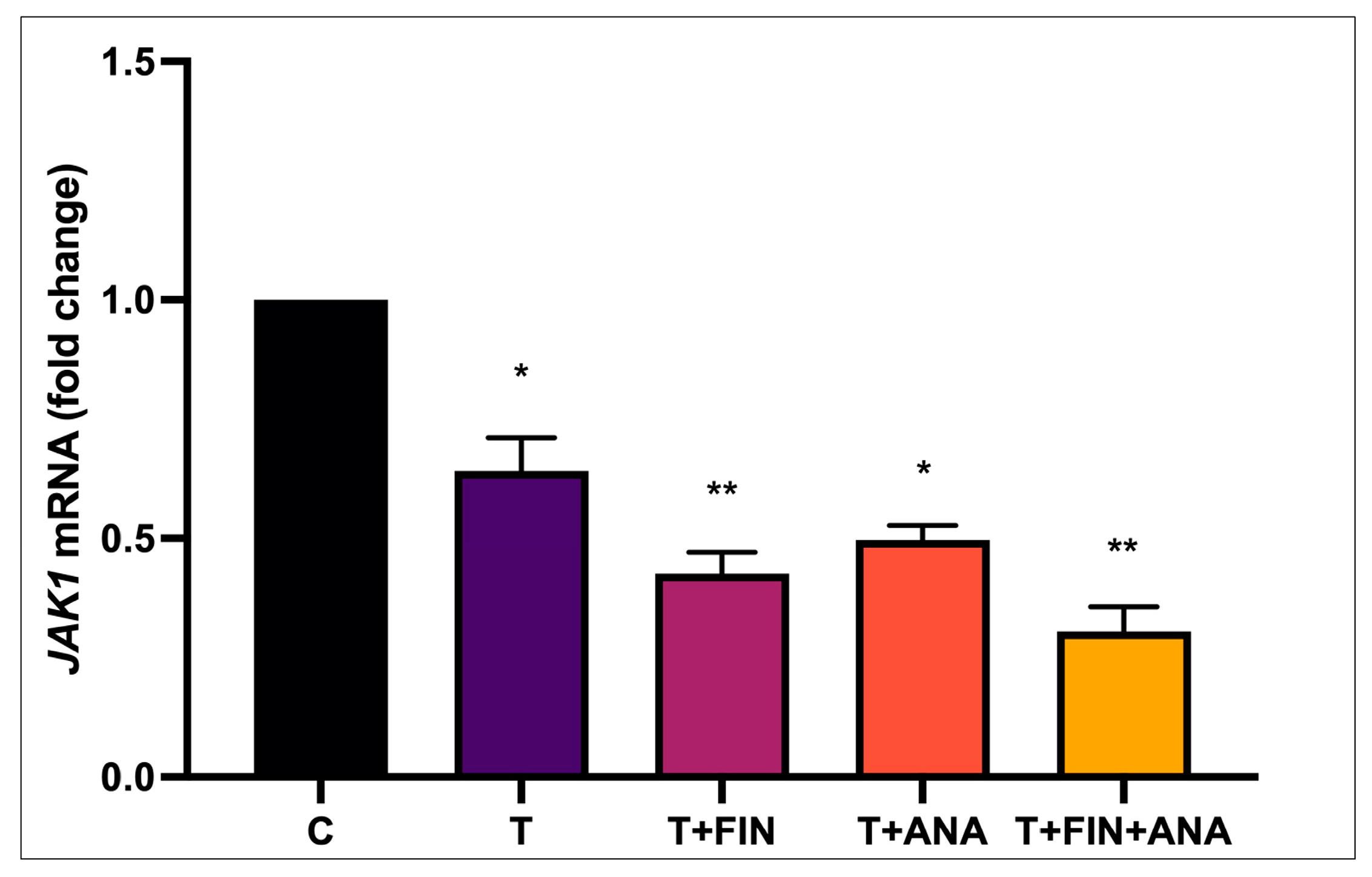 Biomedicines 13 00289 g006