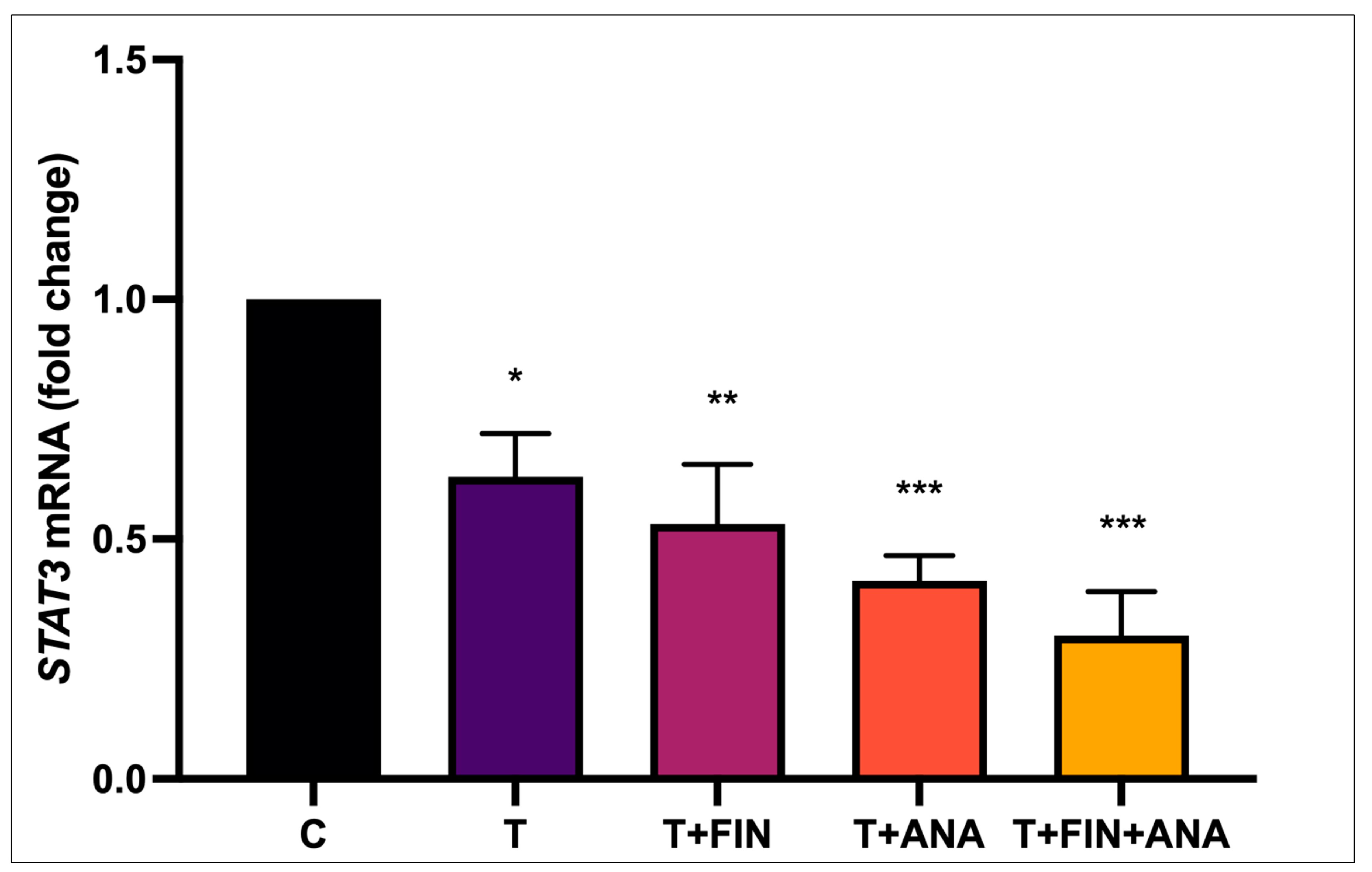 Biomedicines 13 00289 g008
