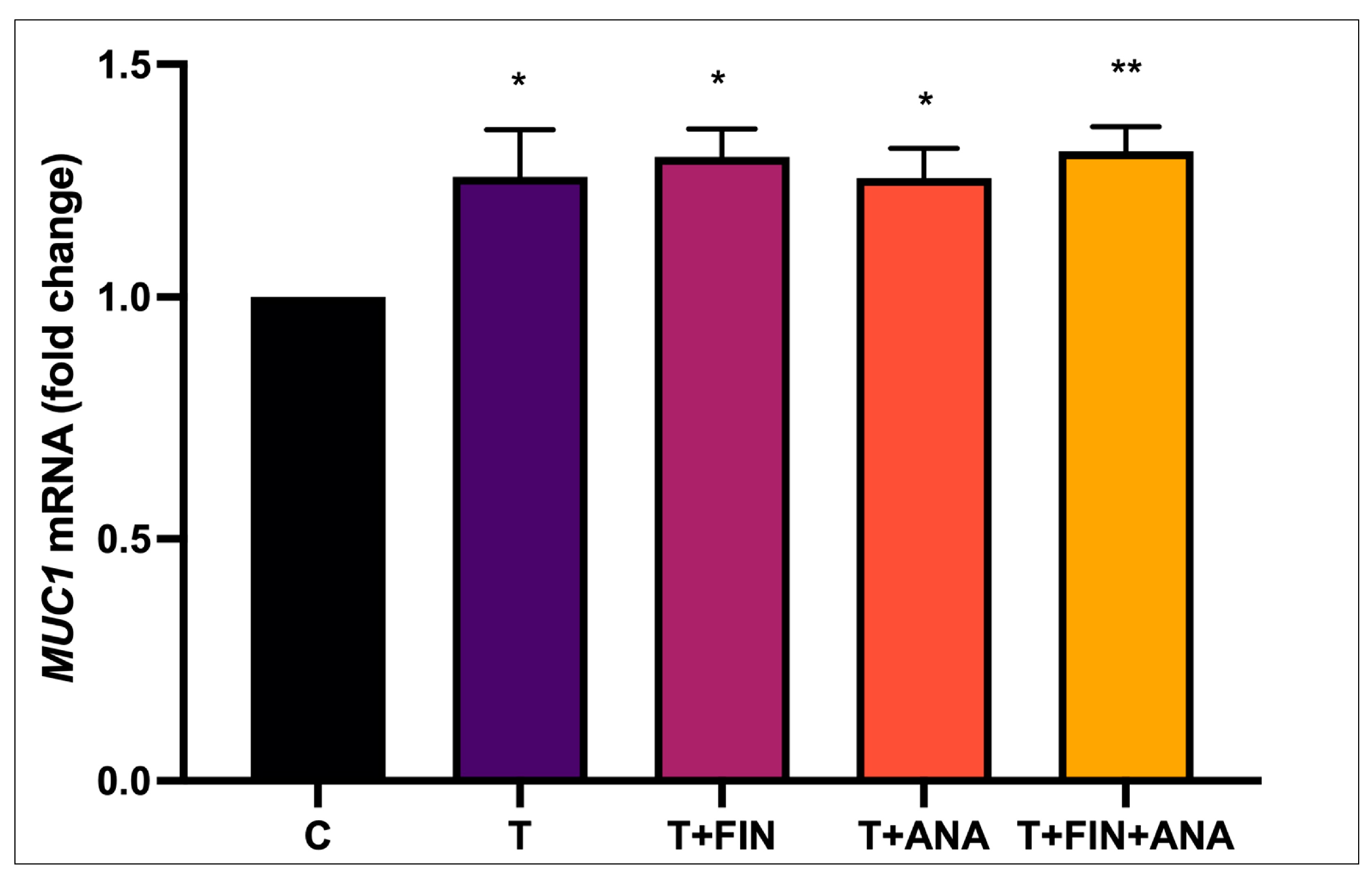 Biomedicines 13 00289 g010