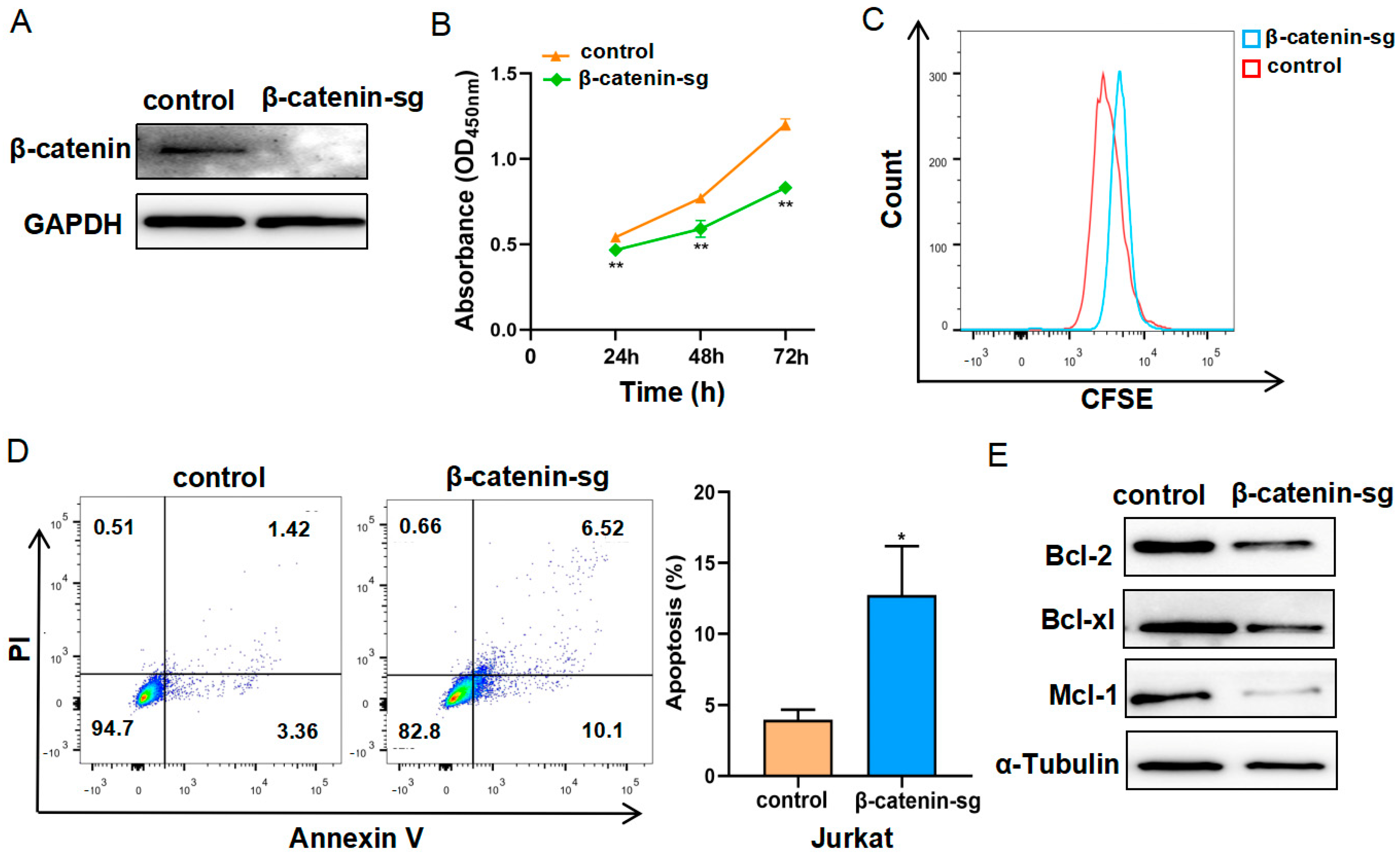 Biomedicines 13 00292 g001